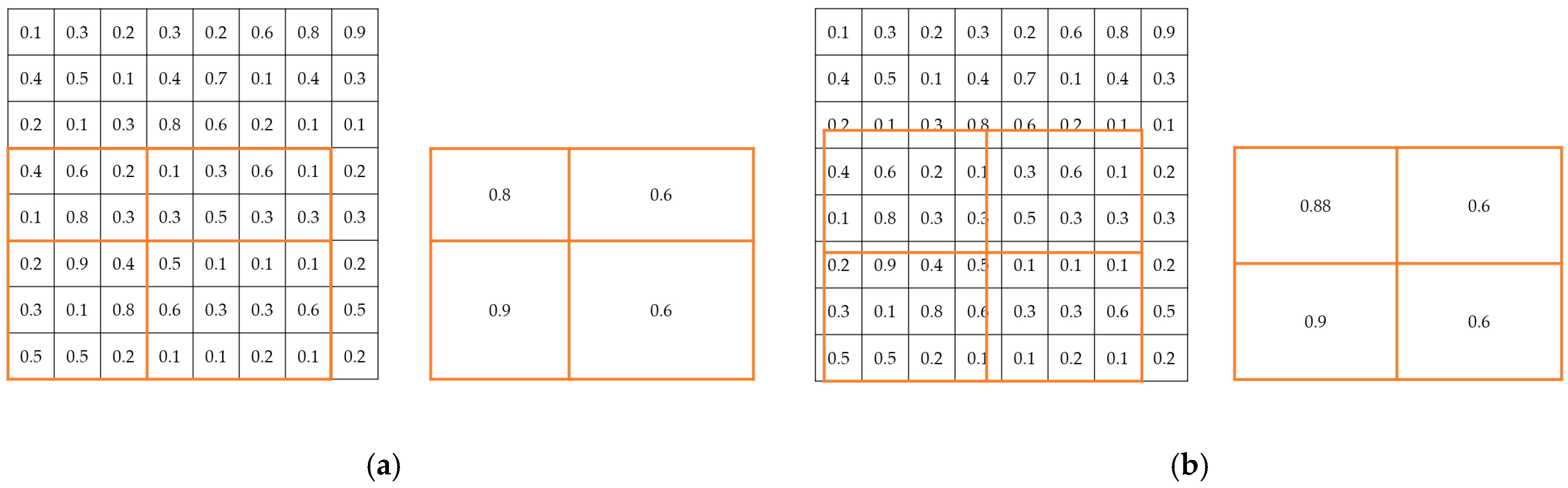 Sensors 22 01215 g002 550