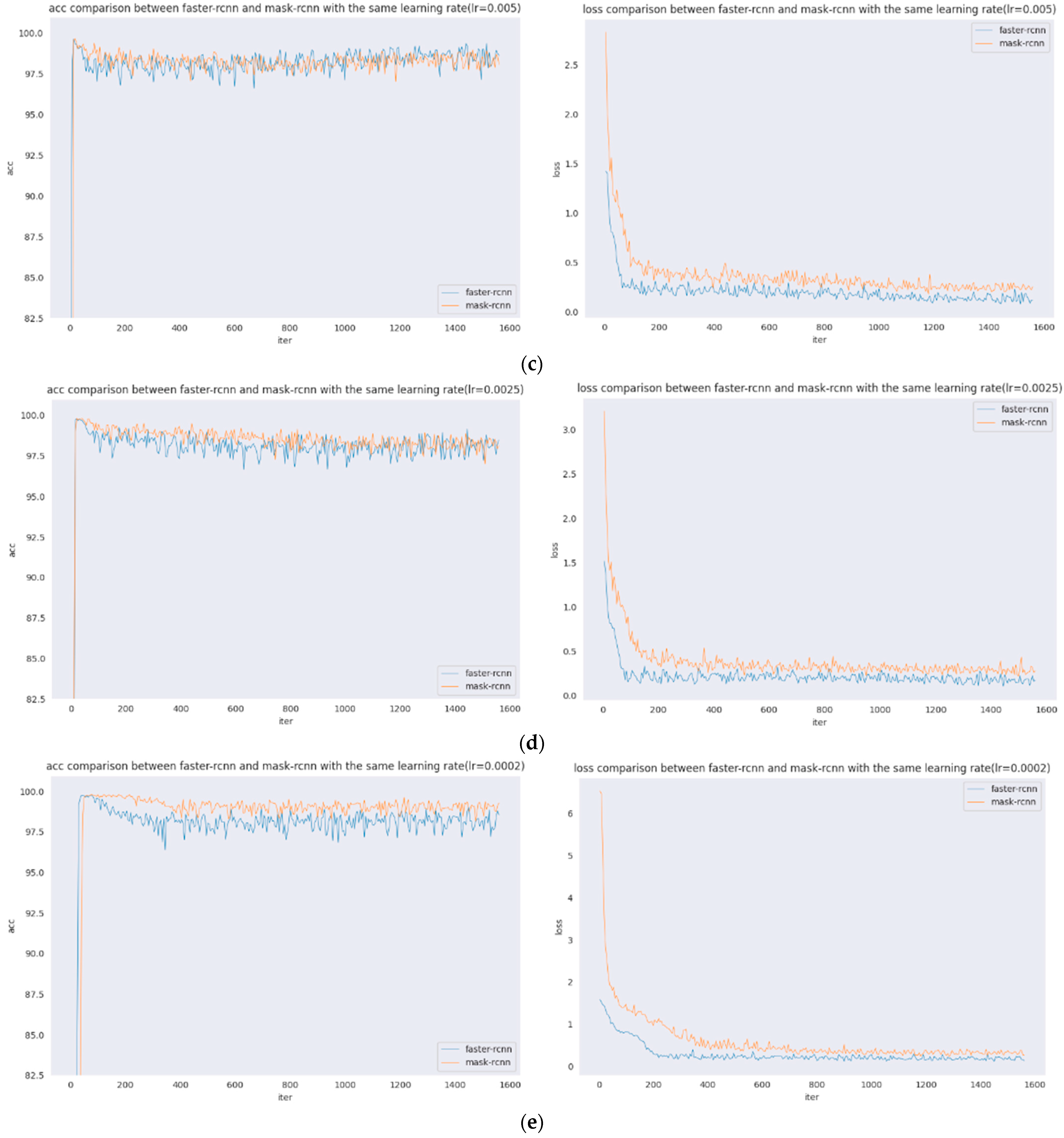 Sensors 22 01215 g006b 550