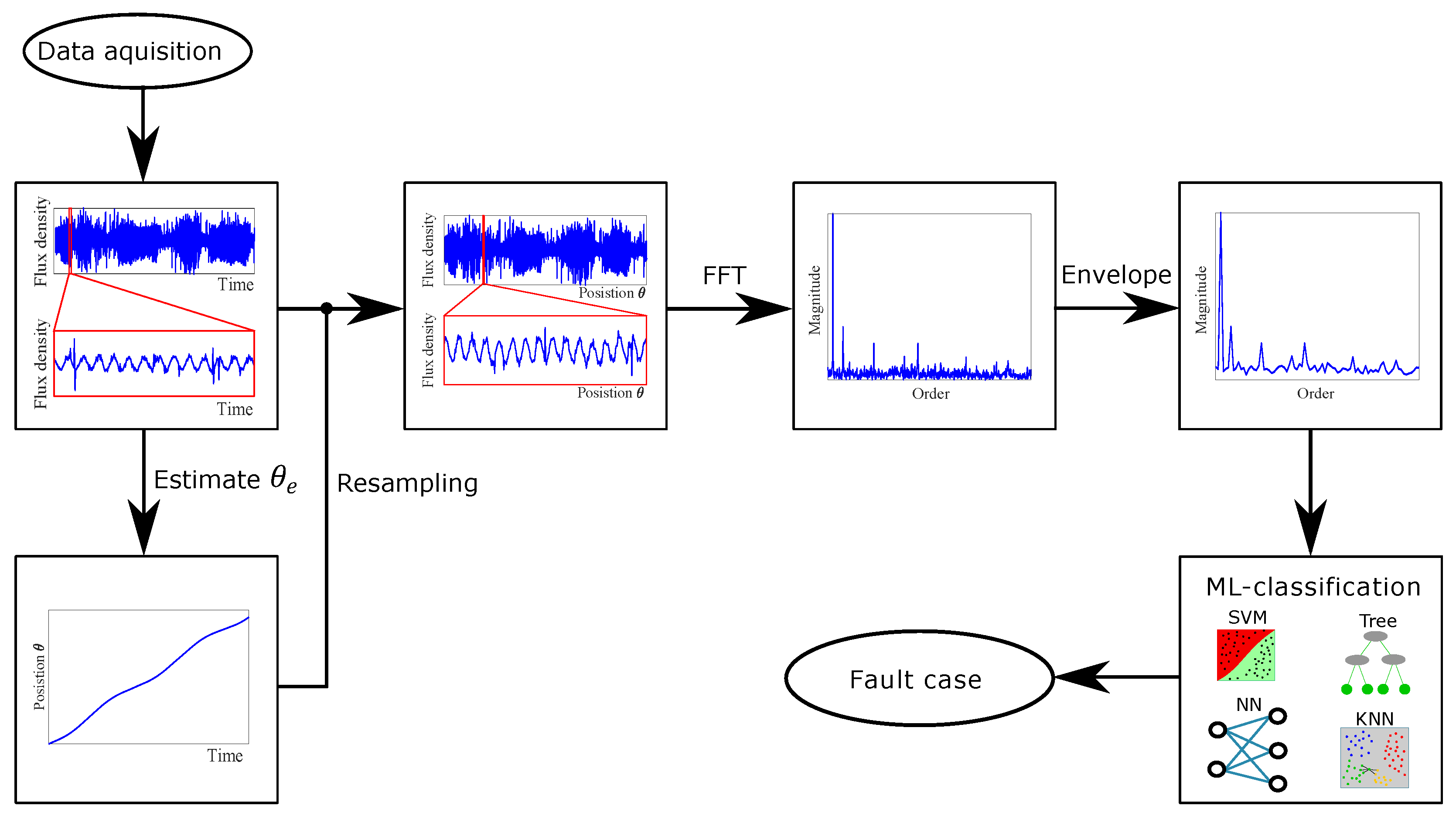 Sensors 22 01216 g001 Sensors 22 01216 g001