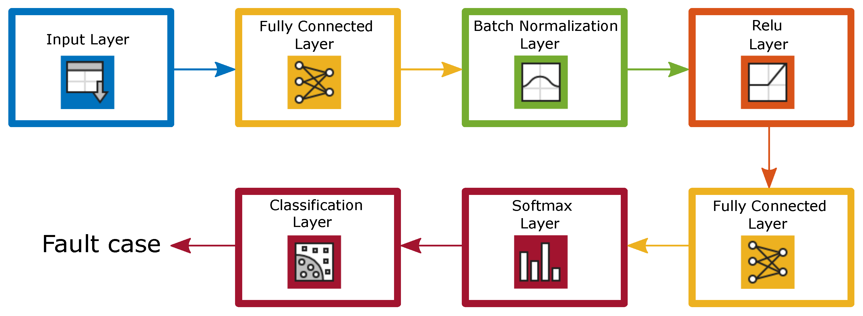 Sensors 22 01216 g003 Sensors 22 01216 g003
