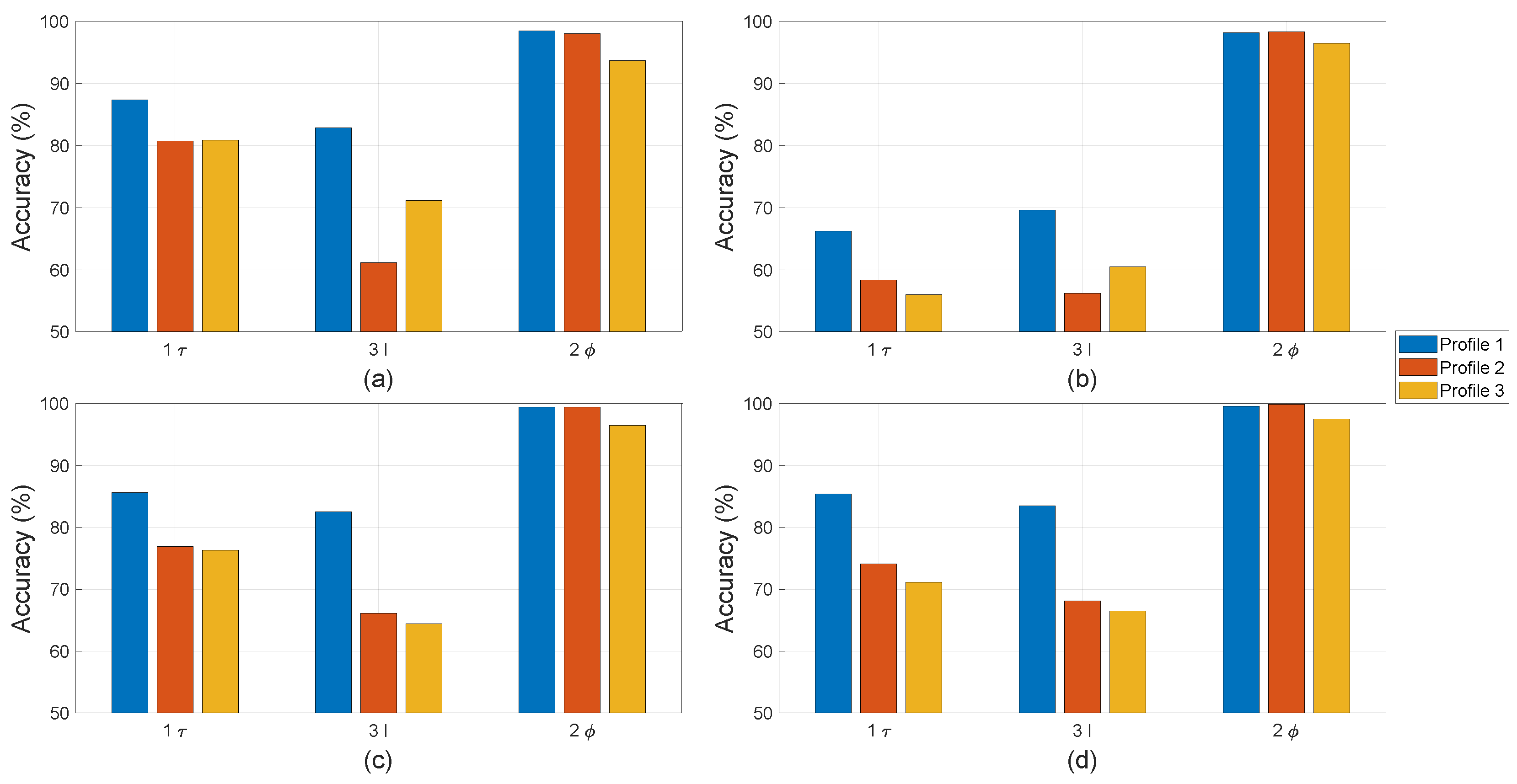 Sensors 22 01216 g013 Sensors 22 01216 g013