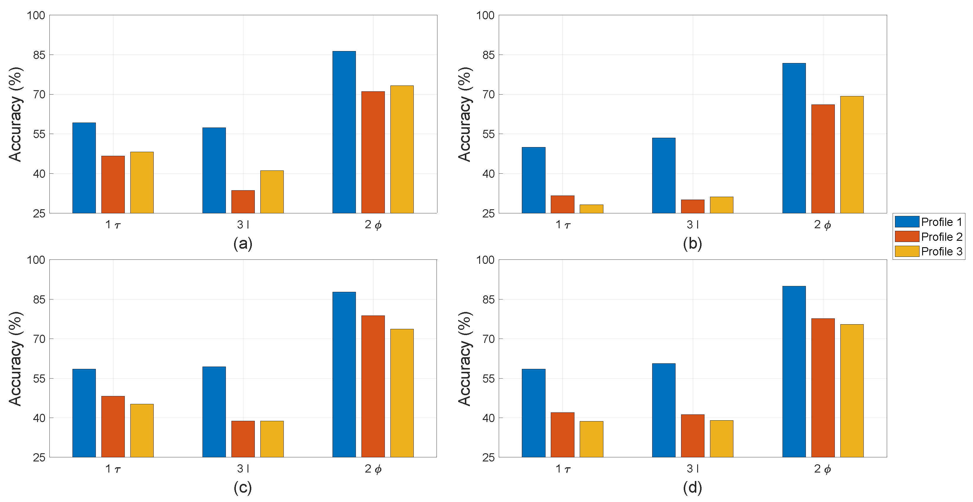 Sensors 22 01216 g014 Sensors 22 01216 g014