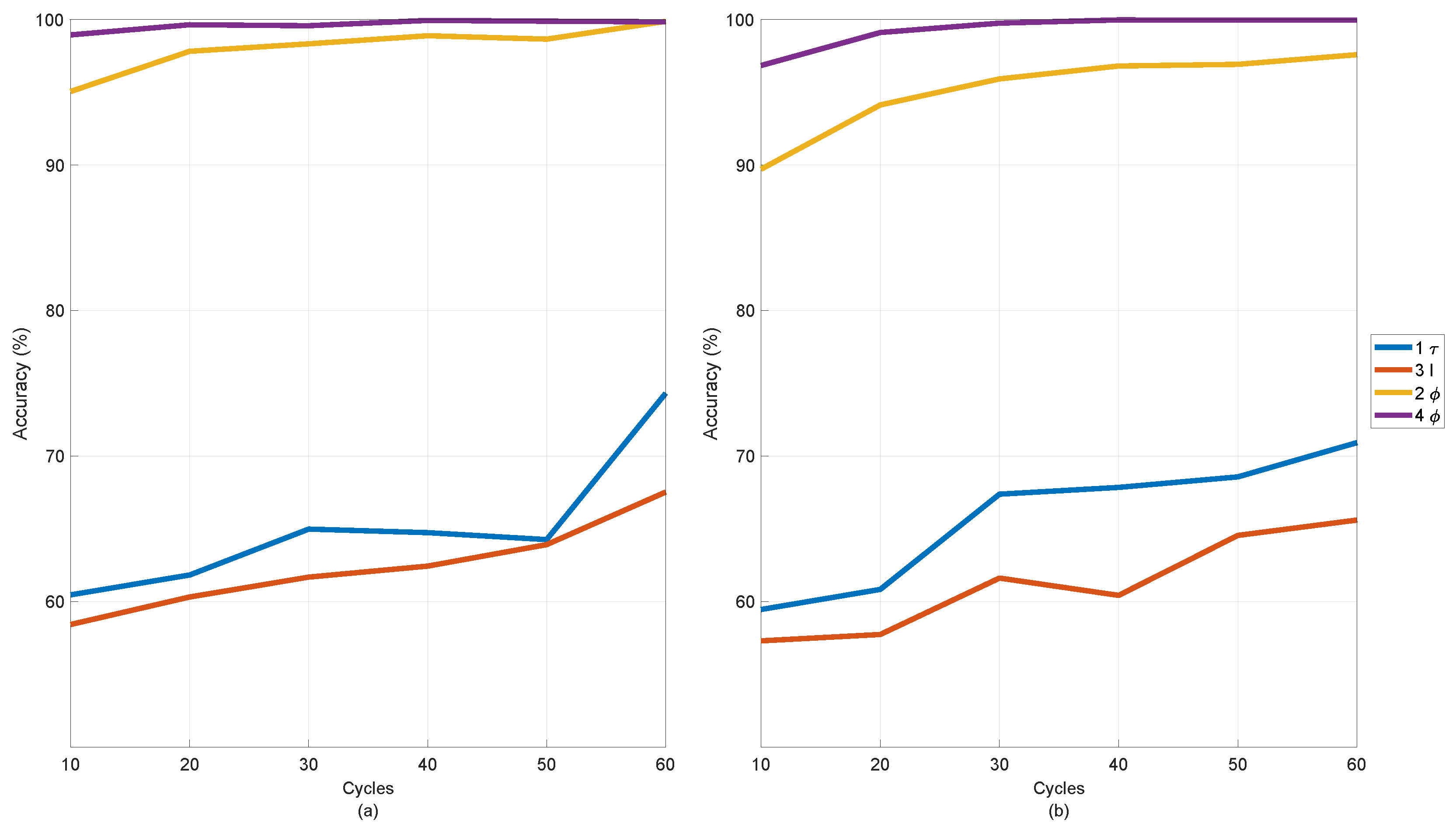Sensors 22 01216 g015 Sensors 22 01216 g015