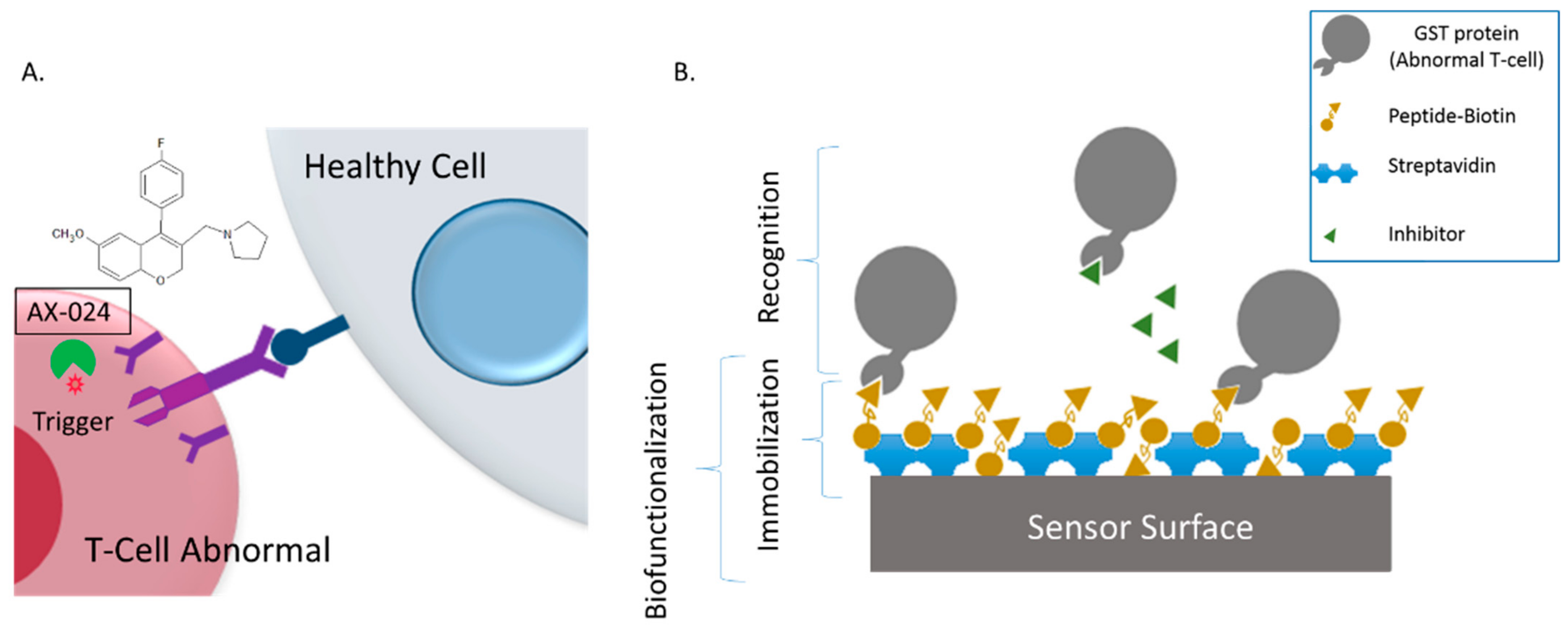 Sensors 22 01218 g003
