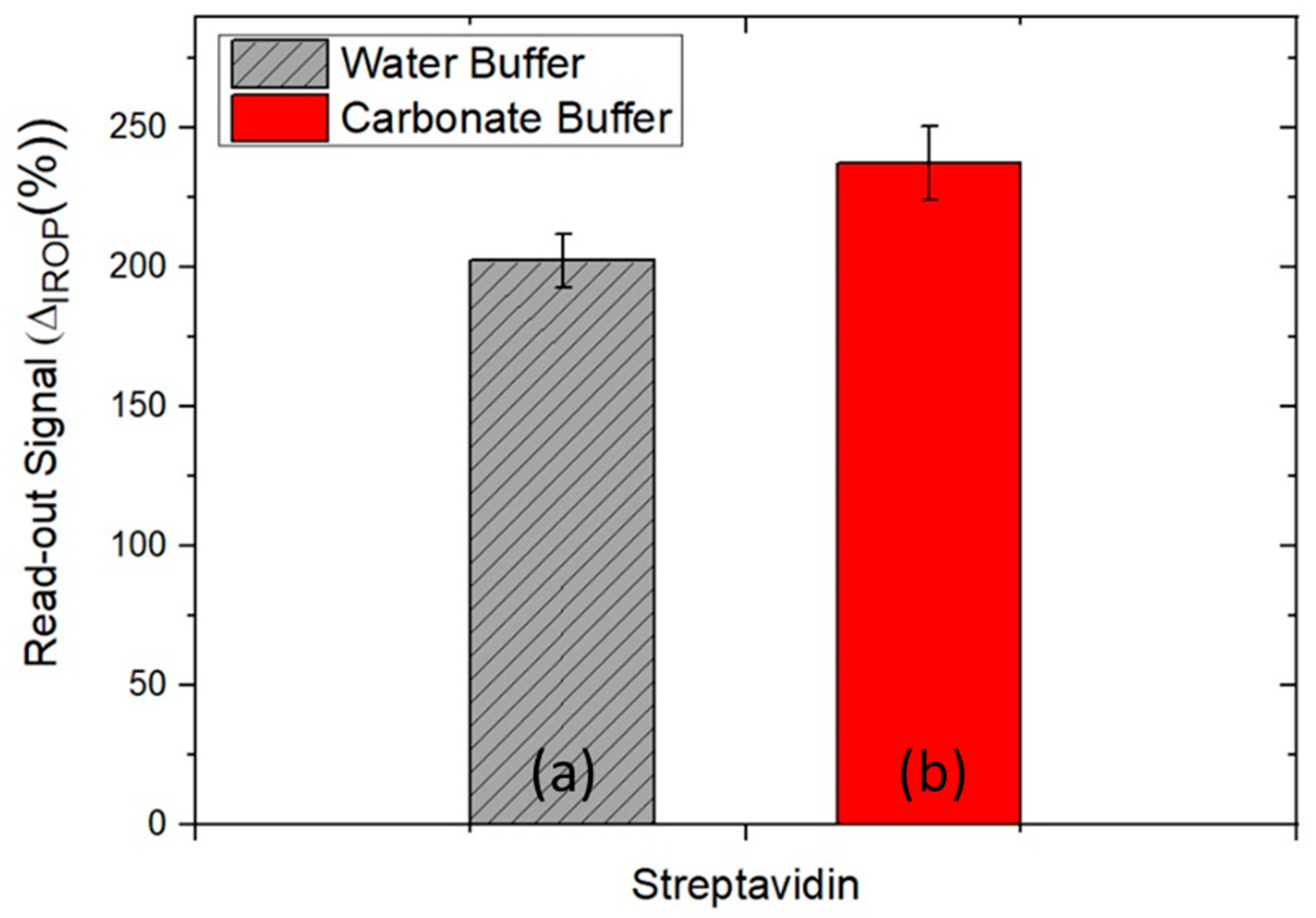 Sensors 22 01218 g005