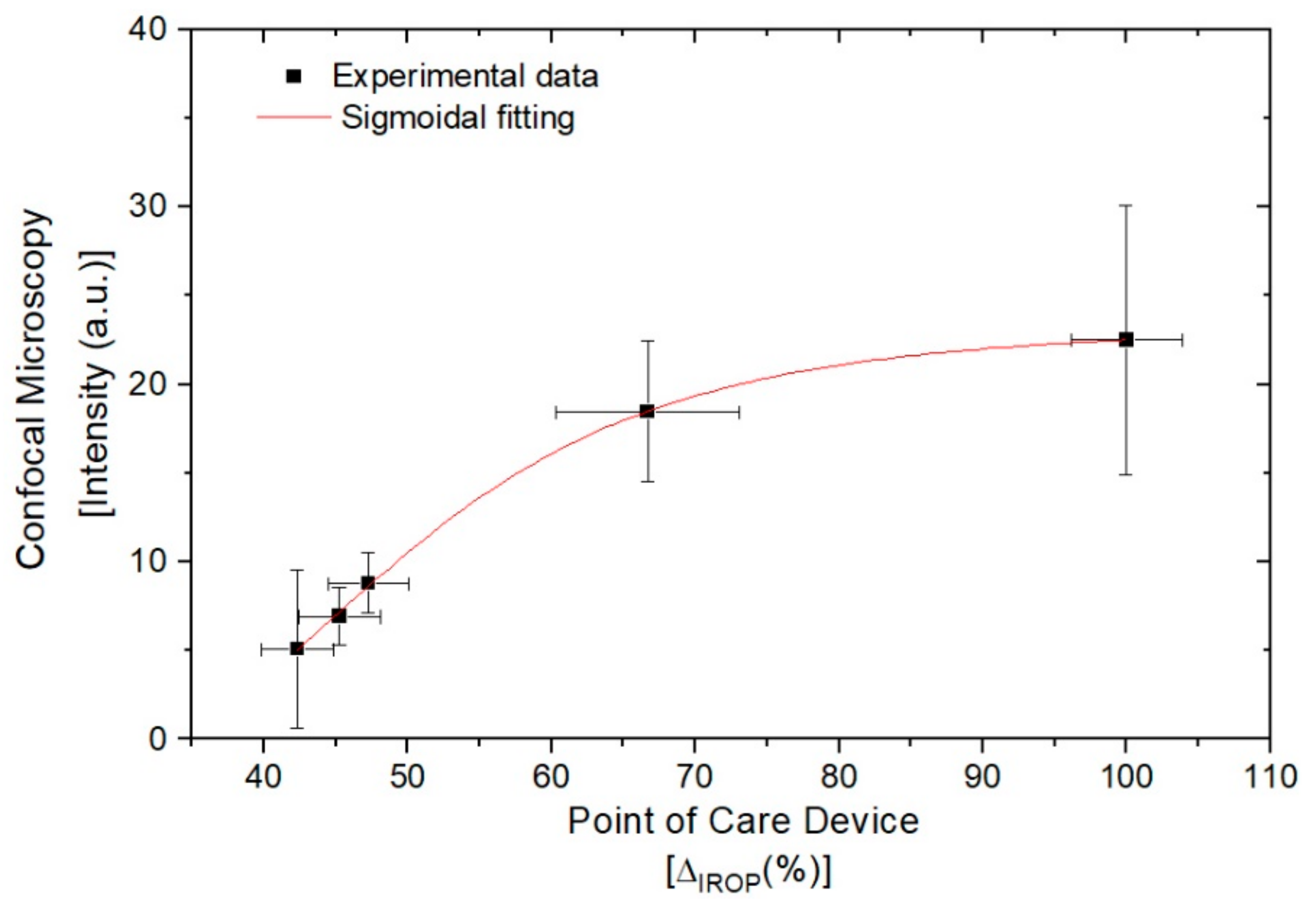 Sensors 22 01218 g011
