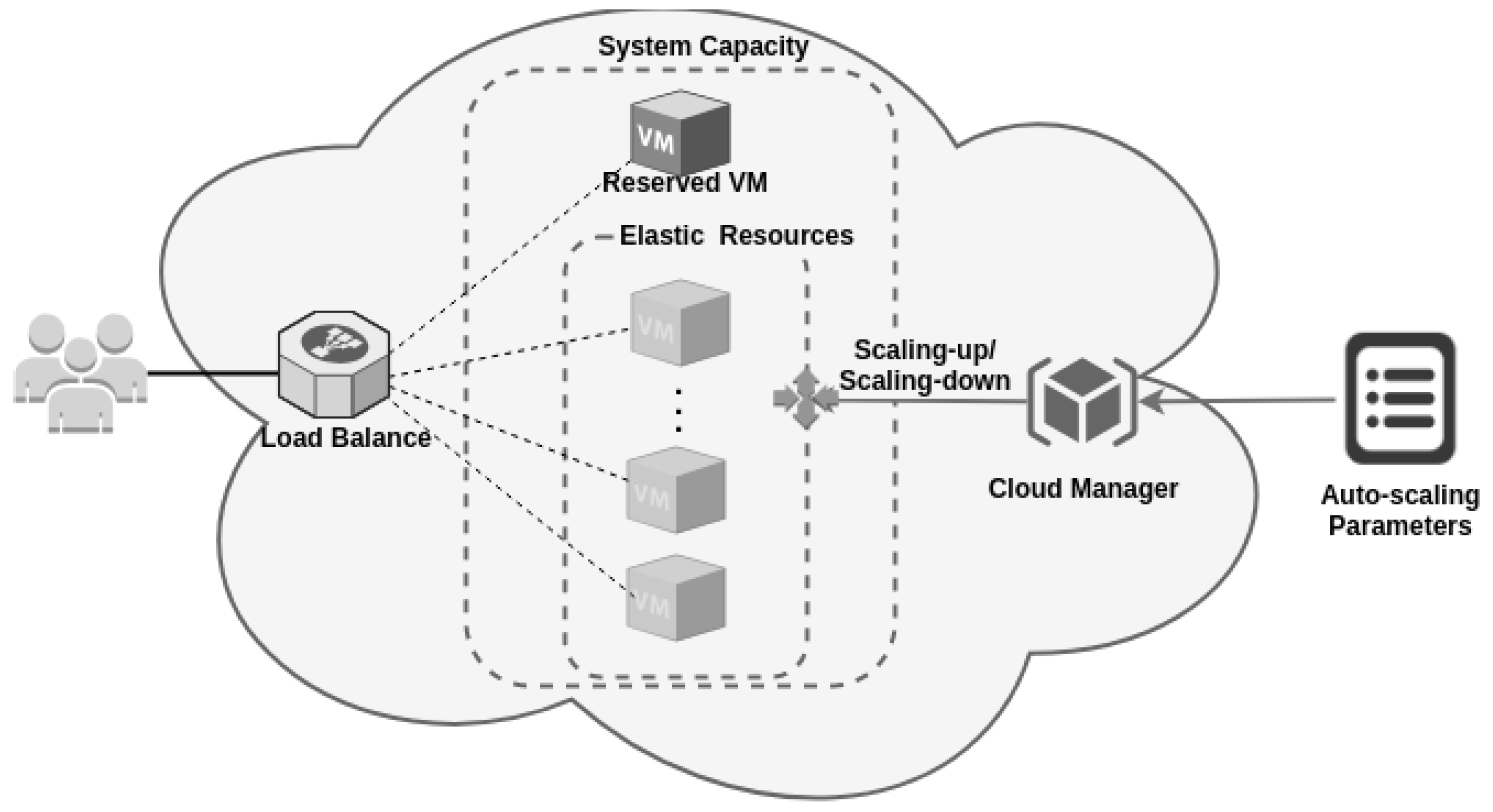 What am I doing wrong when scaling via AutoScale Lite? - Art Design Support  - Developer Forum