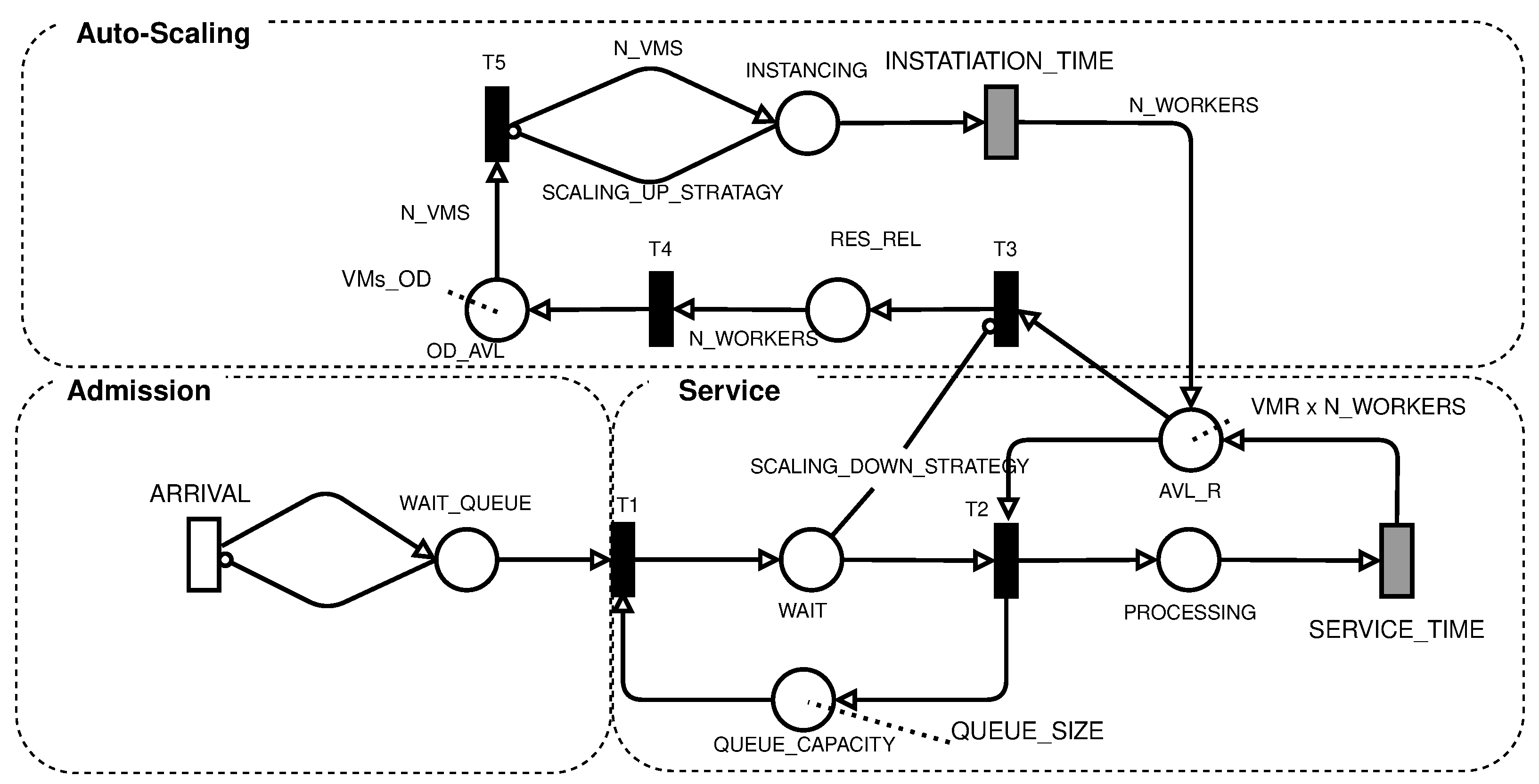 Sensors 22 01221 g002 550