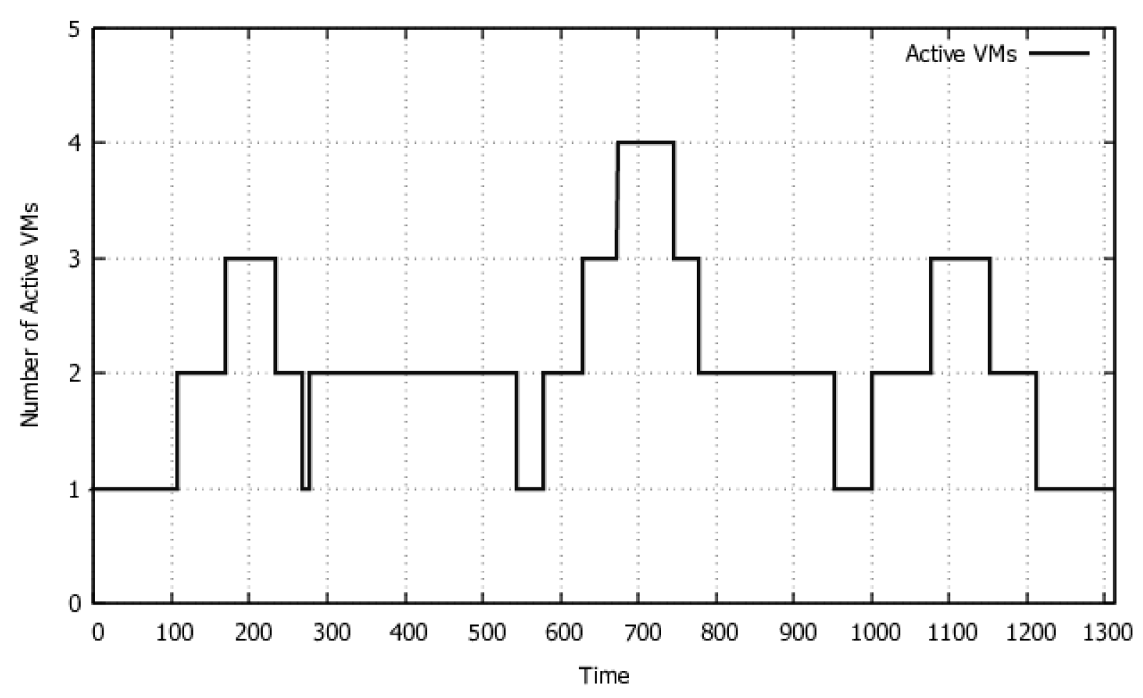 Sensors 22 01221 g004 550