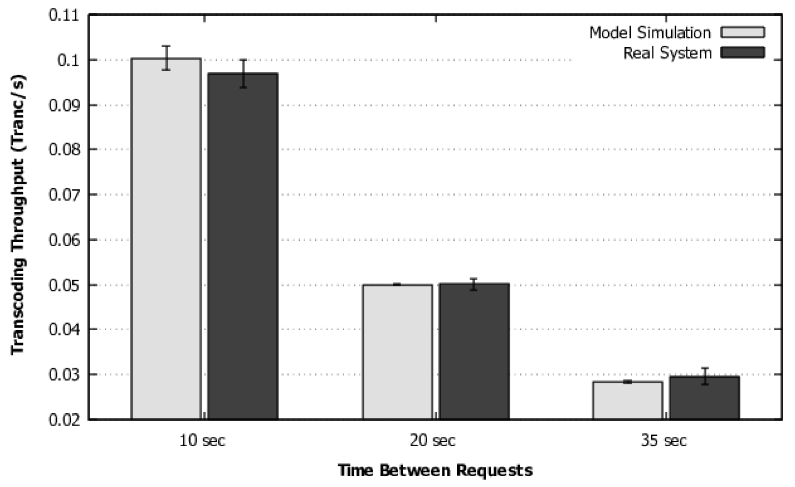 Sensors 22 01221 g005 550