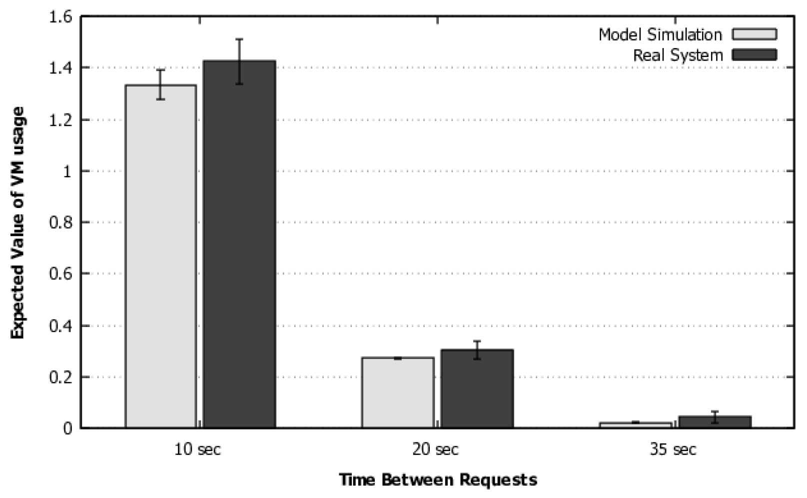 Sensors 22 01221 g006 550