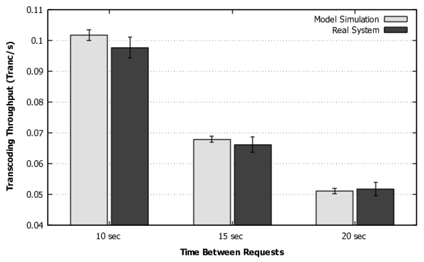Sensors 22 01221 g007 550