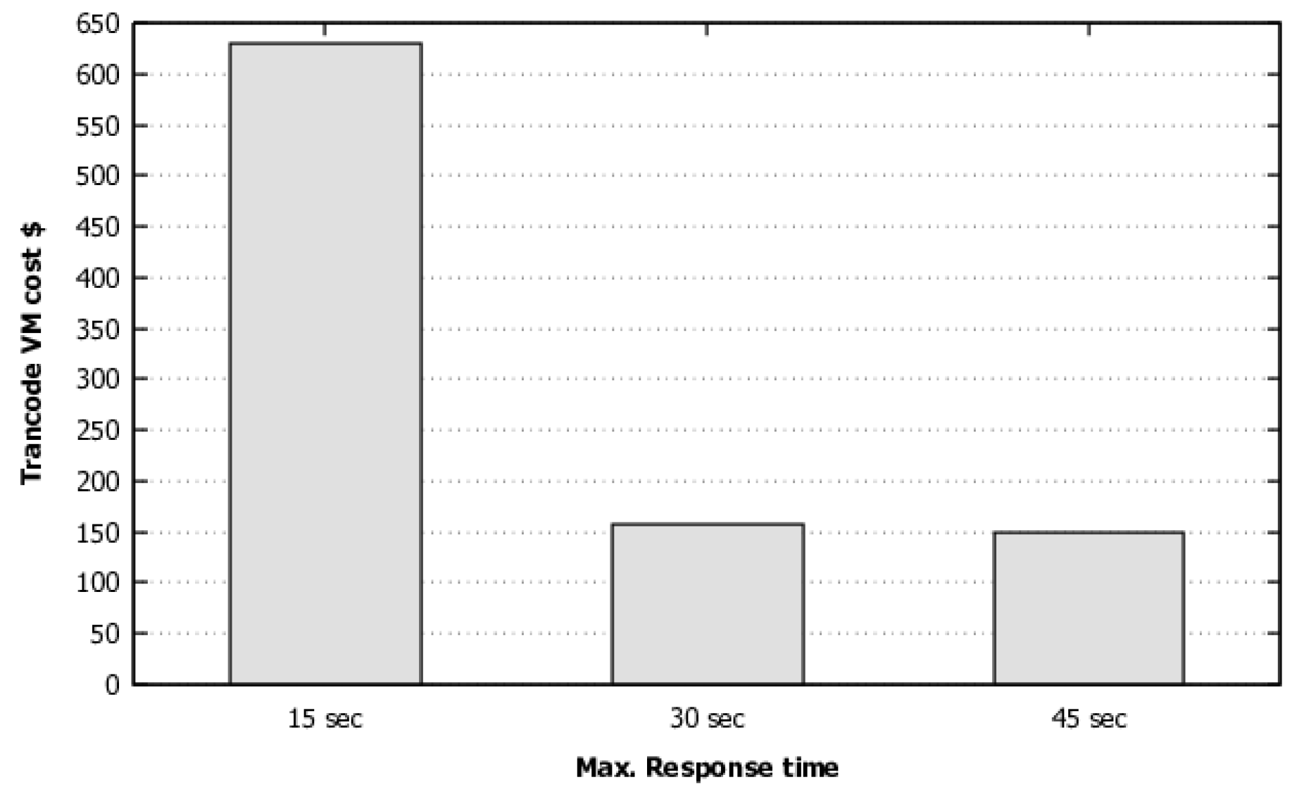 Sensors 22 01221 g010 550