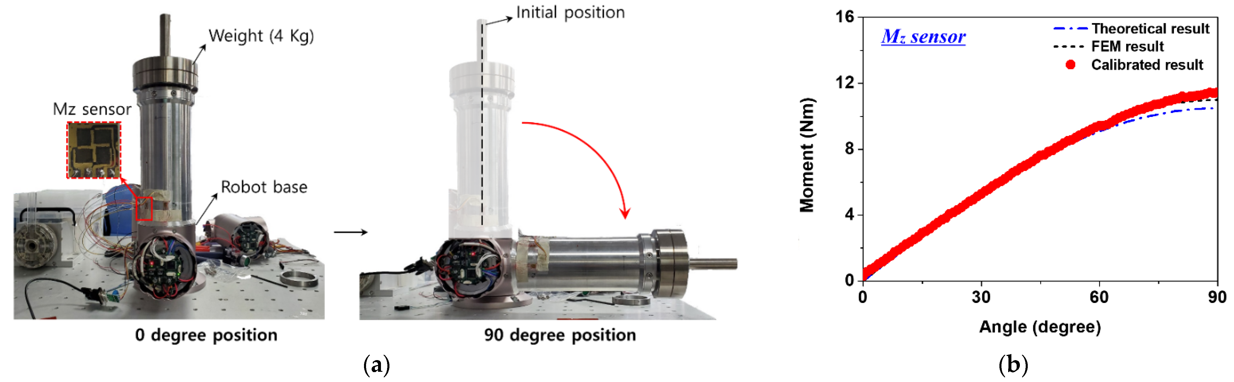 Sensors 22 01222 g011