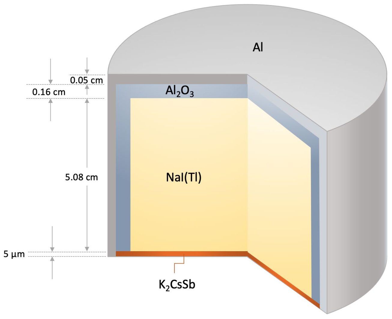 Sensors 22 01223 g001
