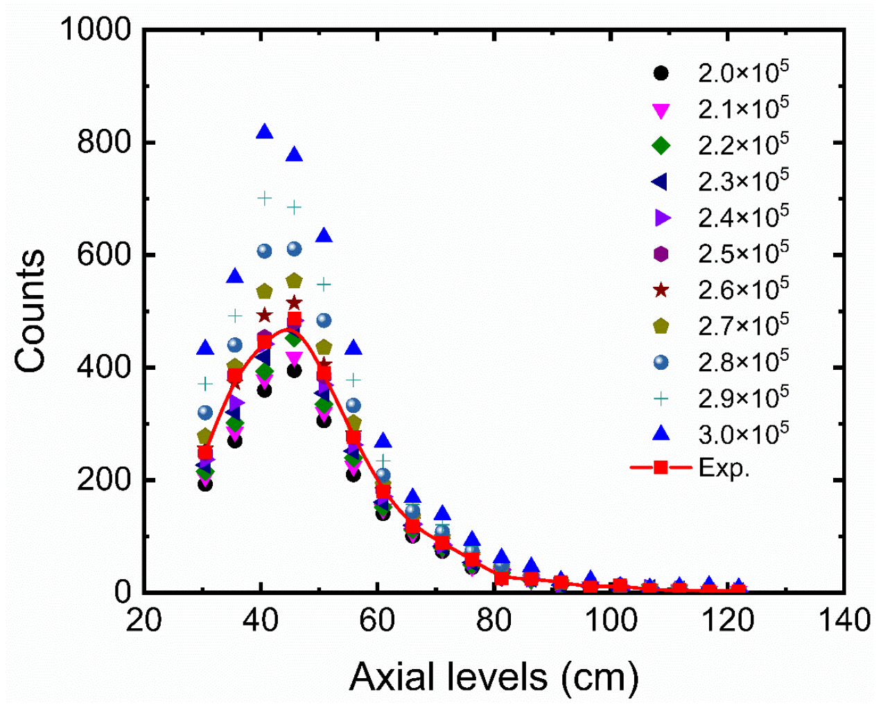 Sensors 22 01223 g005