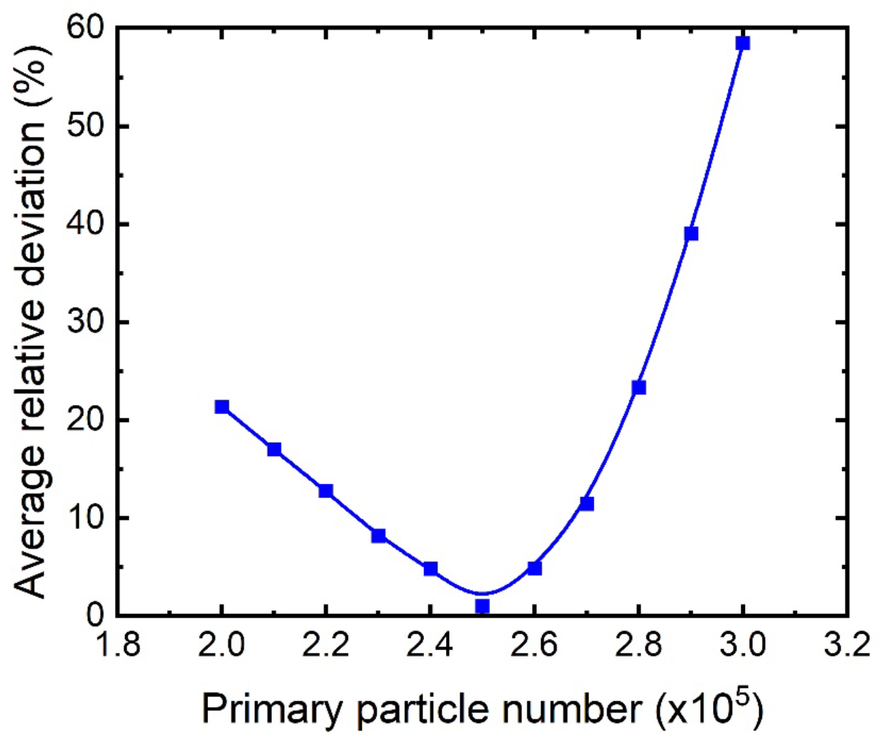 Sensors 22 01223 g006