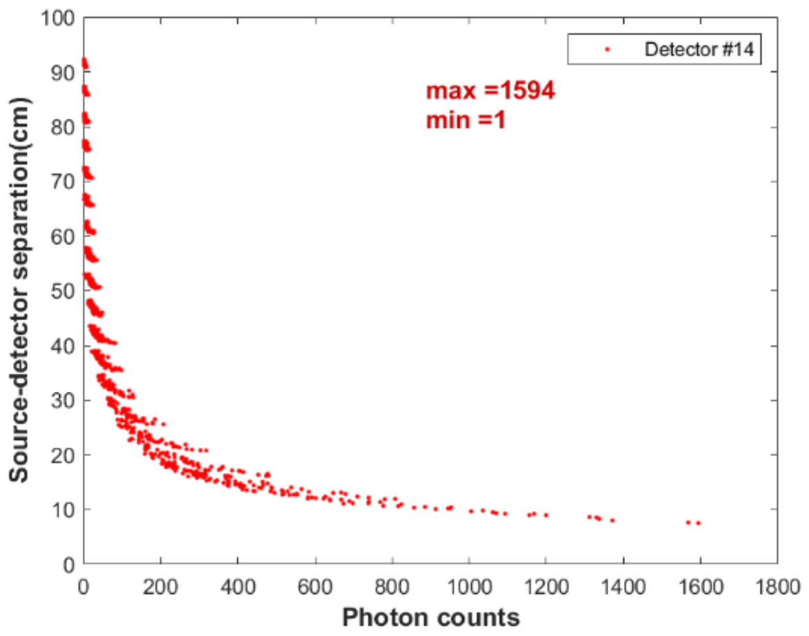 Sensors 22 01223 g007b