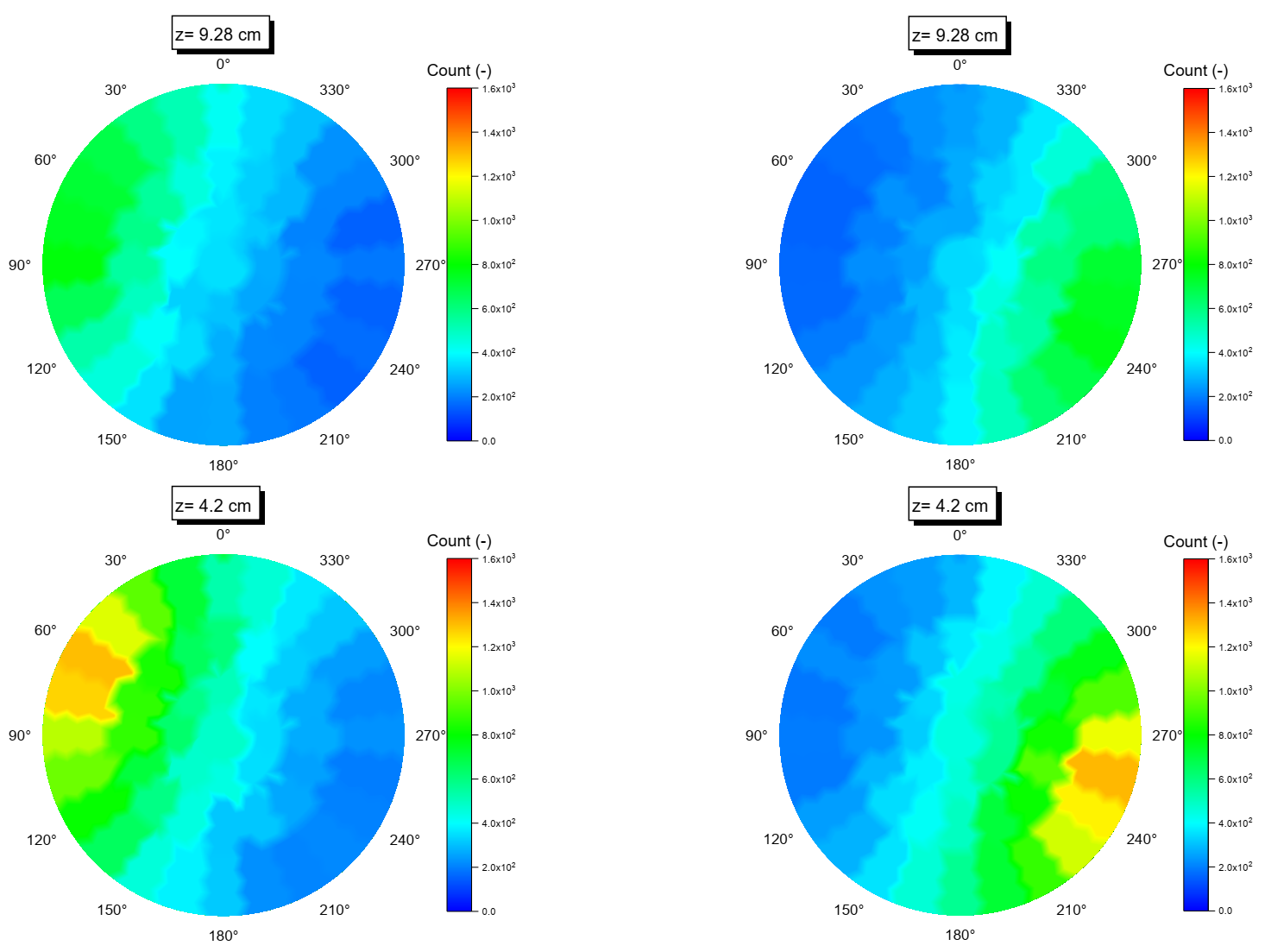 Sensors 22 01223 g008a