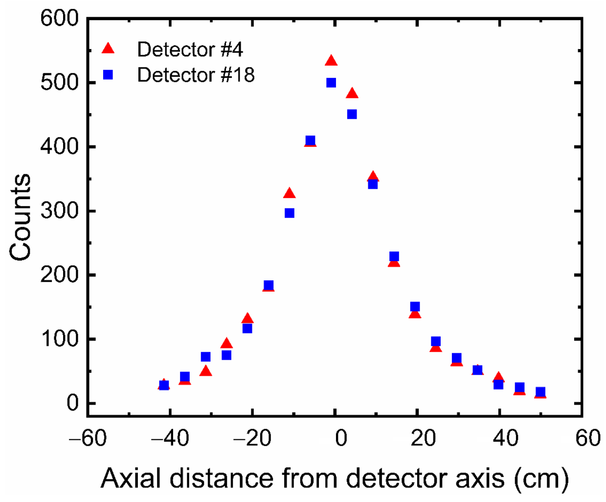 Sensors 22 01223 g009