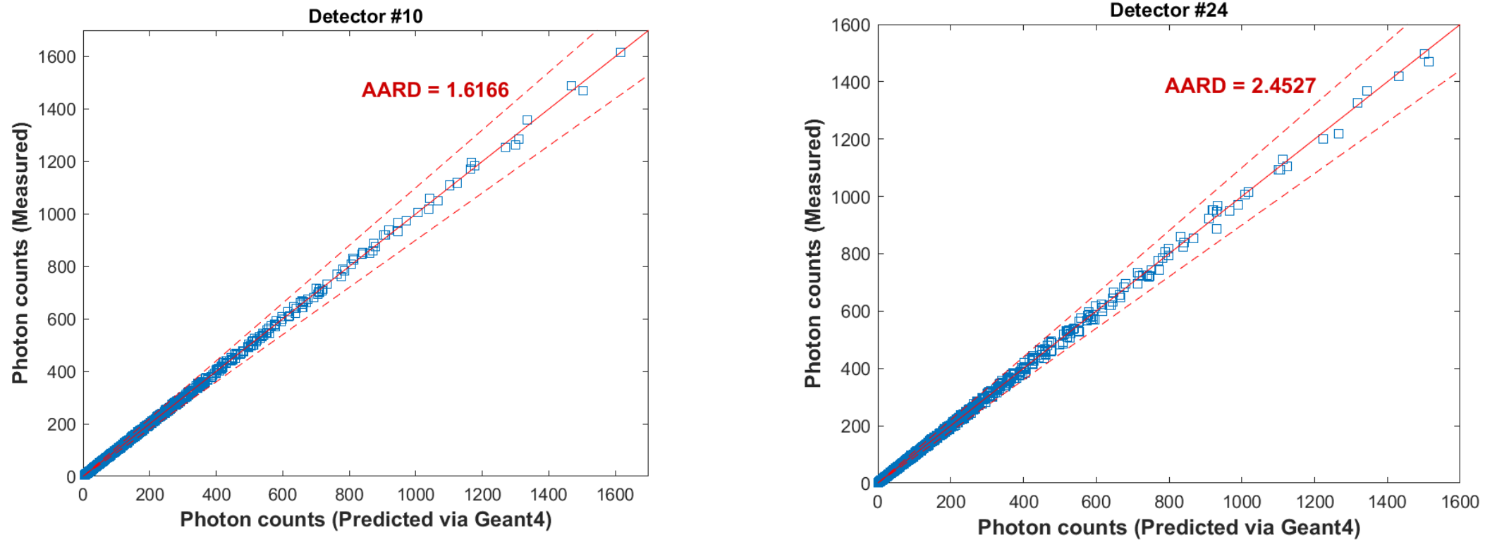 Sensors 22 01223 g010b
