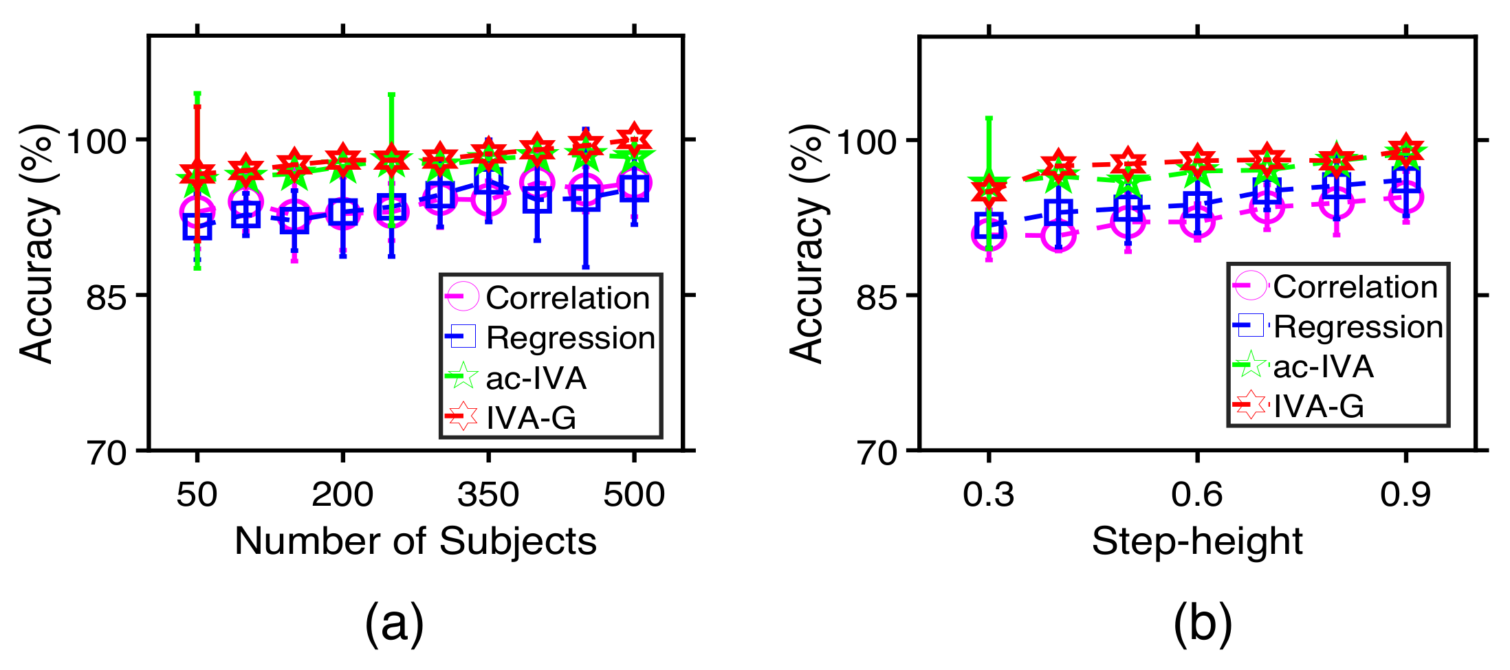 Sensors 22 01224 g005 Sensors 22 01224 g005