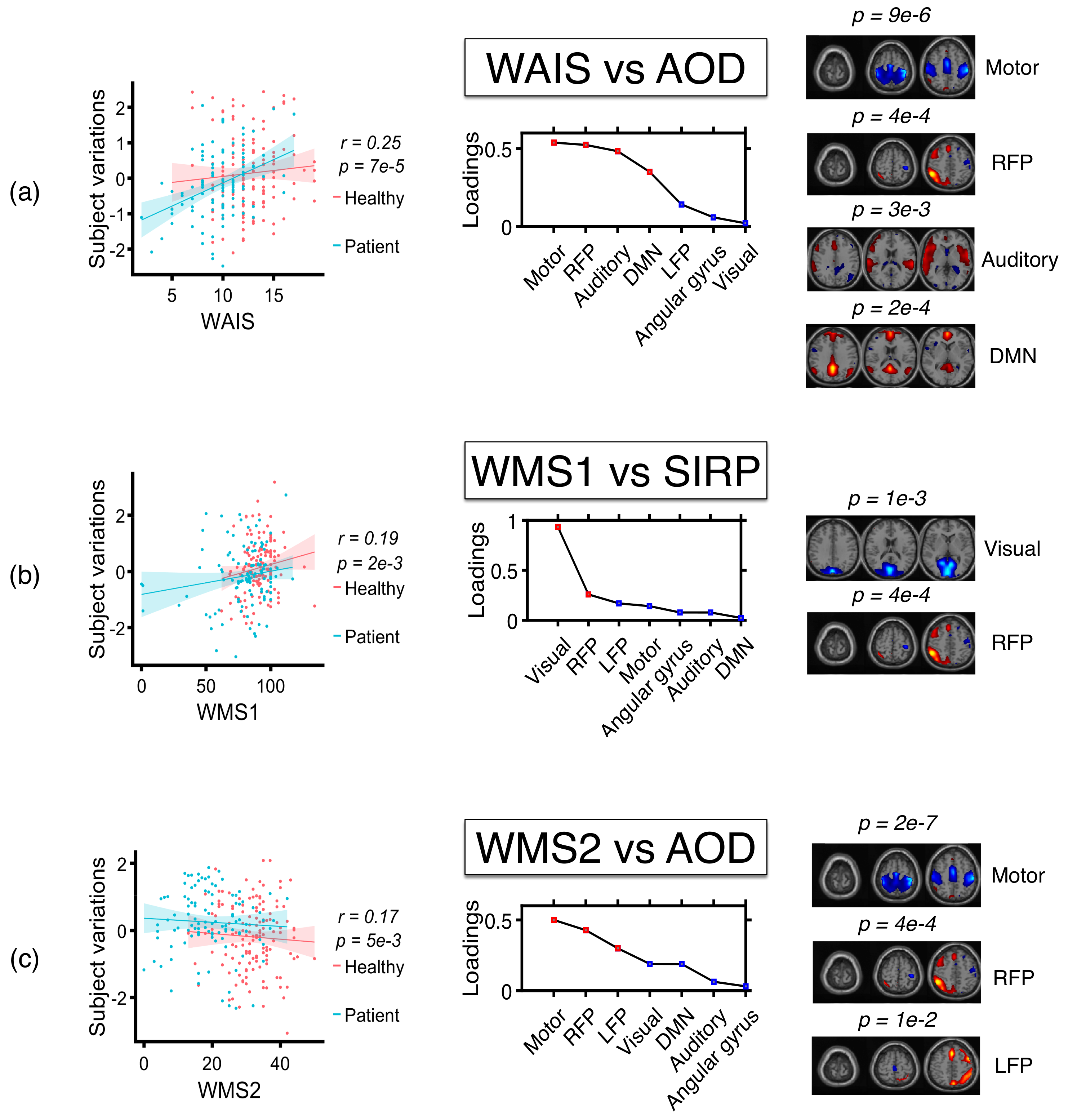 Sensors 22 01224 g008 Sensors 22 01224 g008