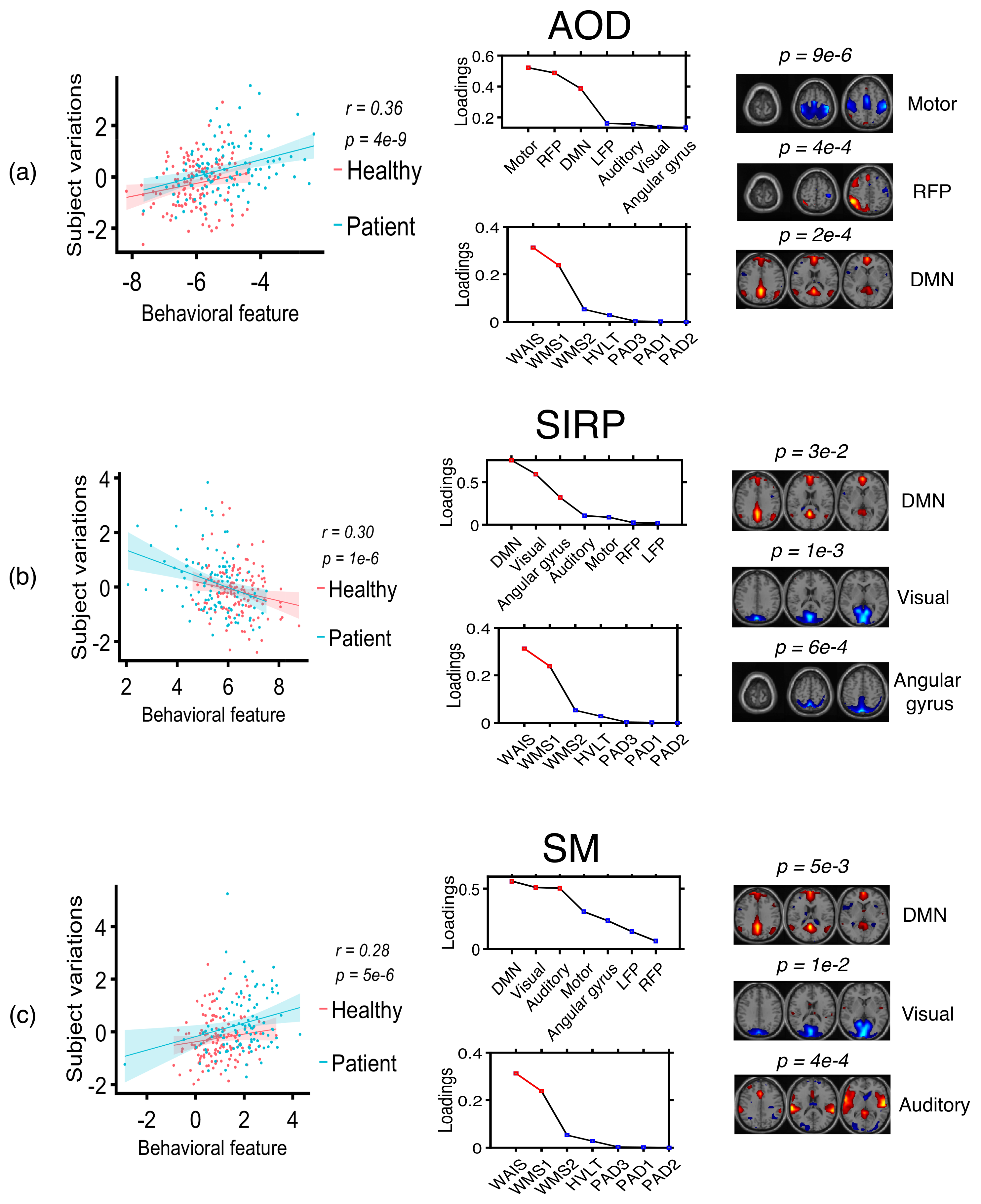 Sensors 22 01224 g009 Sensors 22 01224 g009