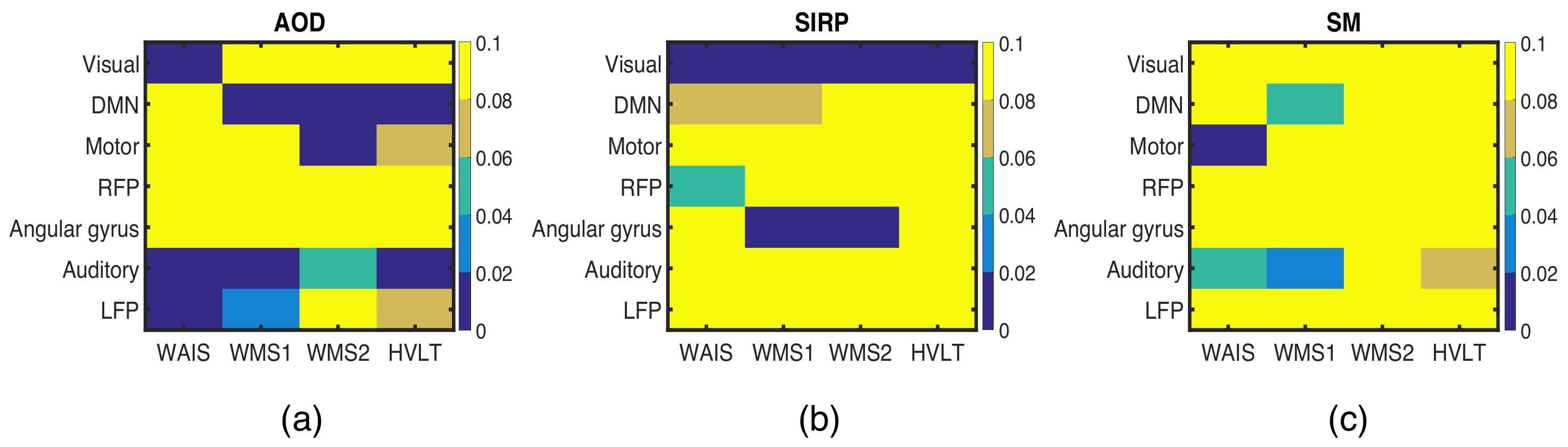 Sensors 22 01224 g010 Sensors 22 01224 g010