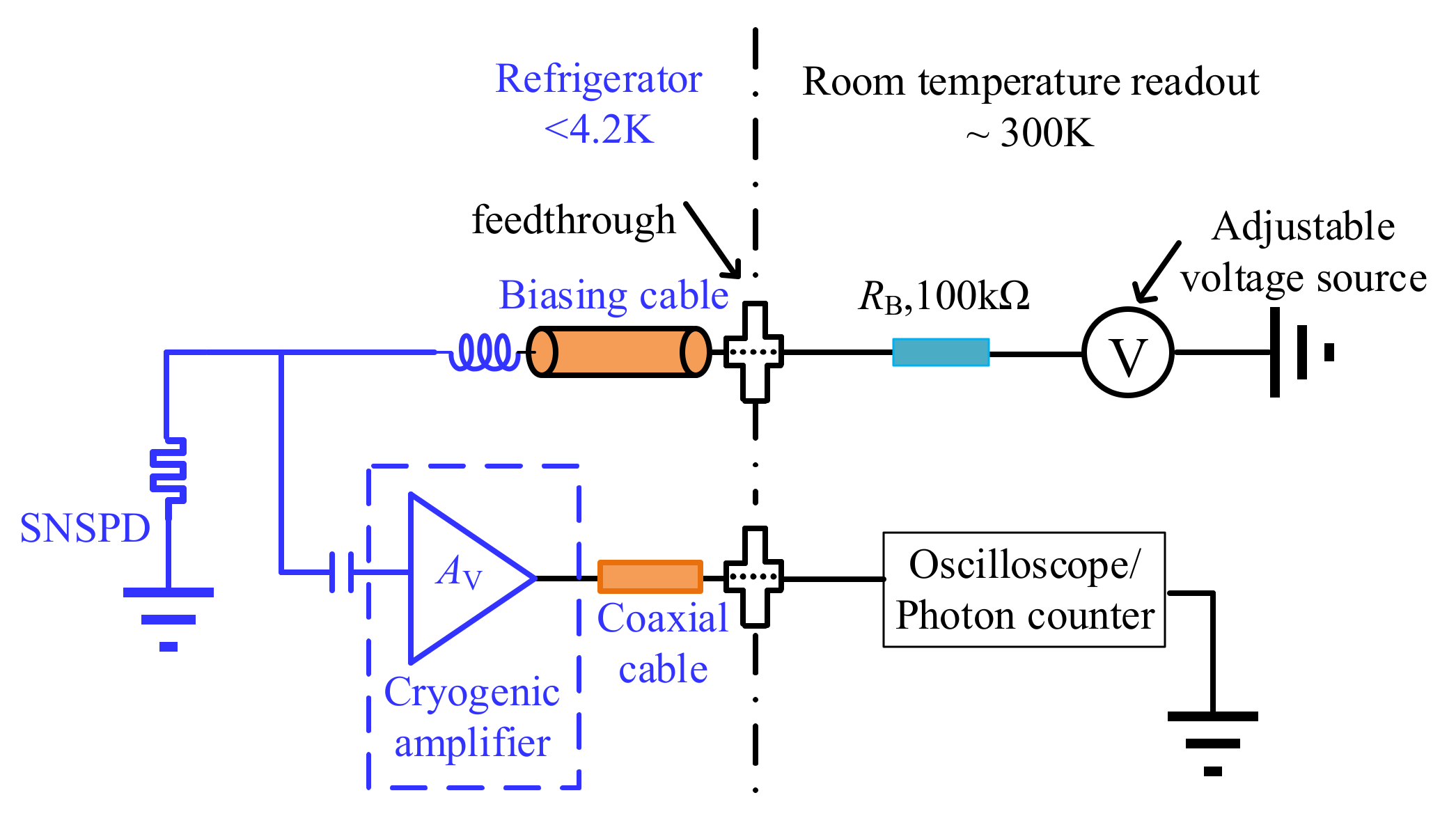 Sensors 22 01225 g002