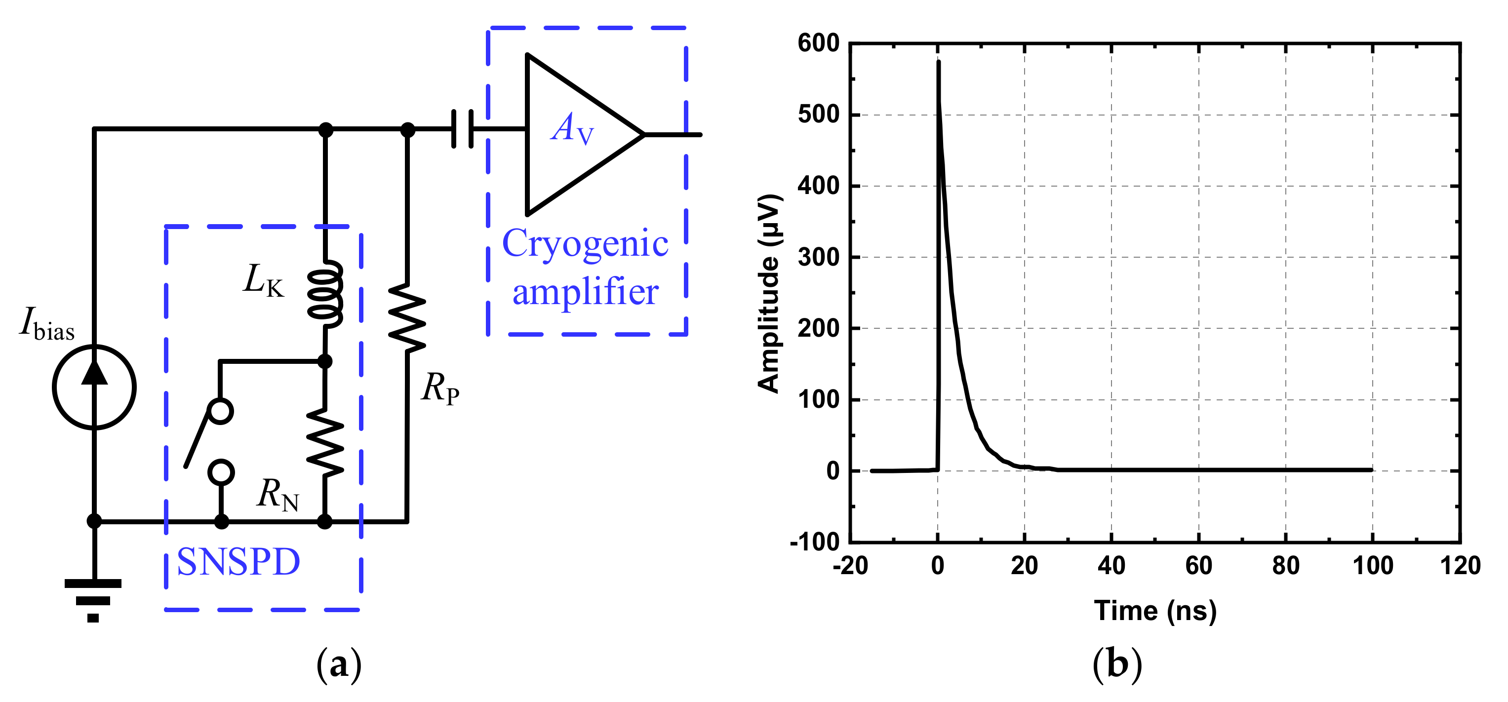 Sensors 22 01225 g003
