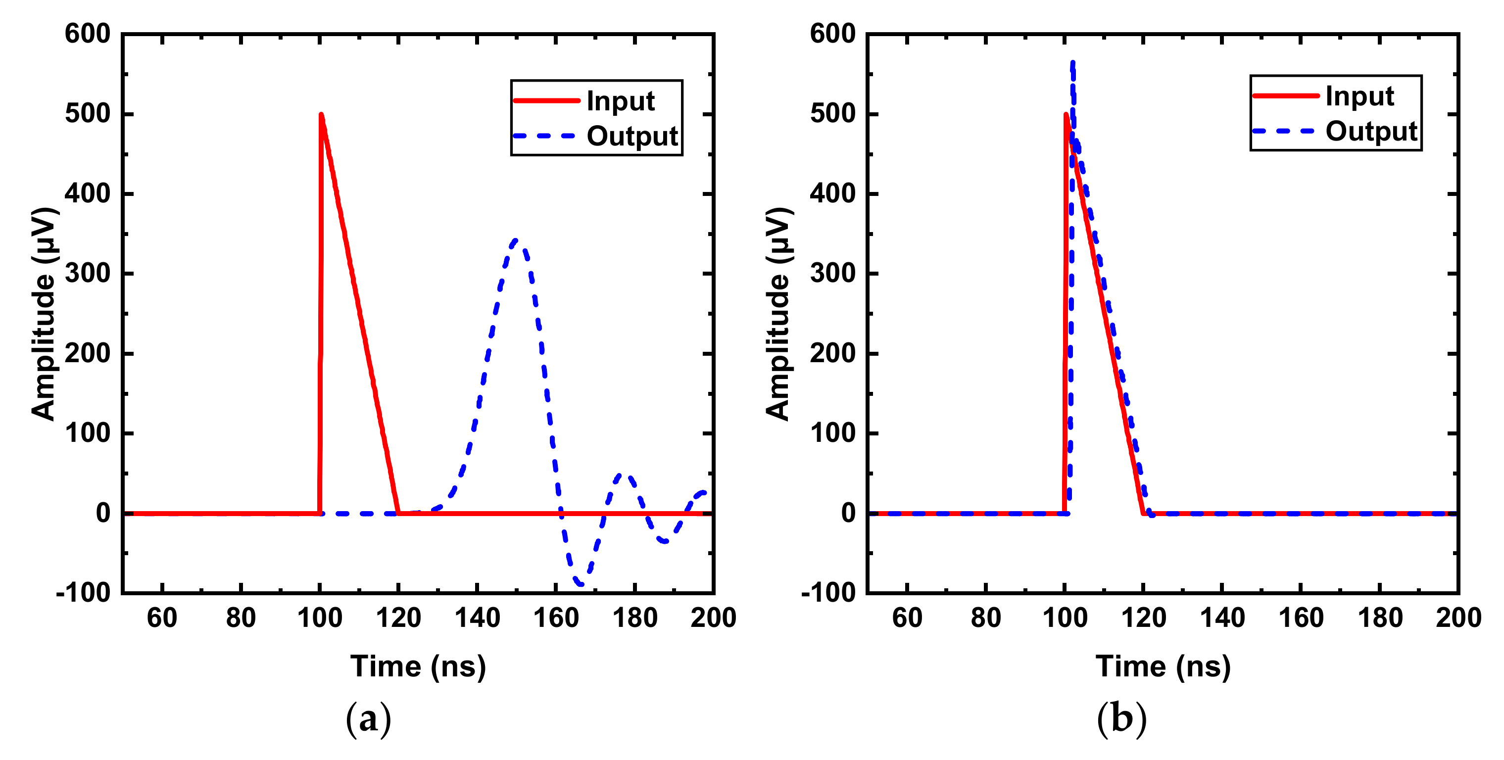 Sensors 22 01225 g004