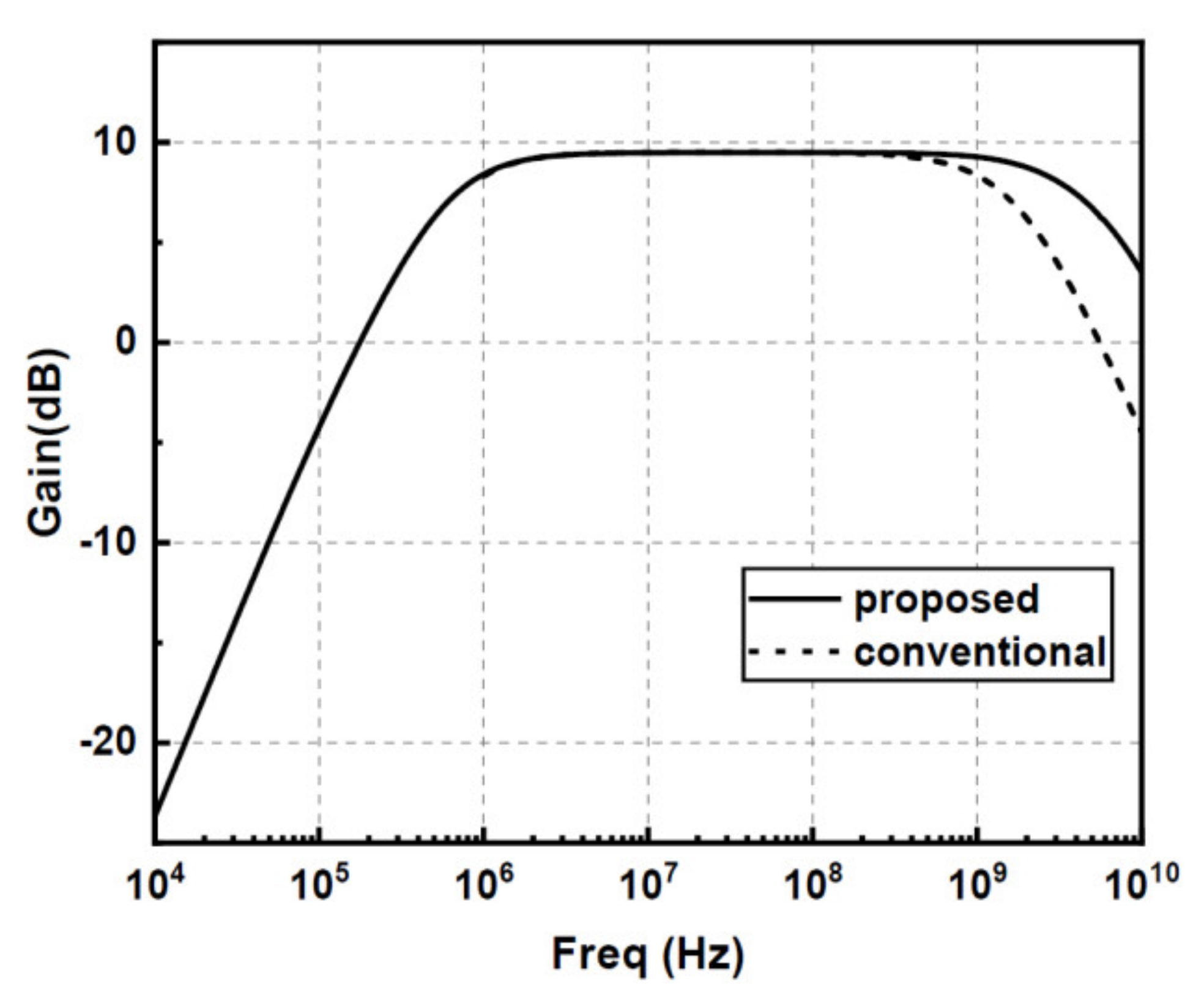 Sensors 22 01225 g009