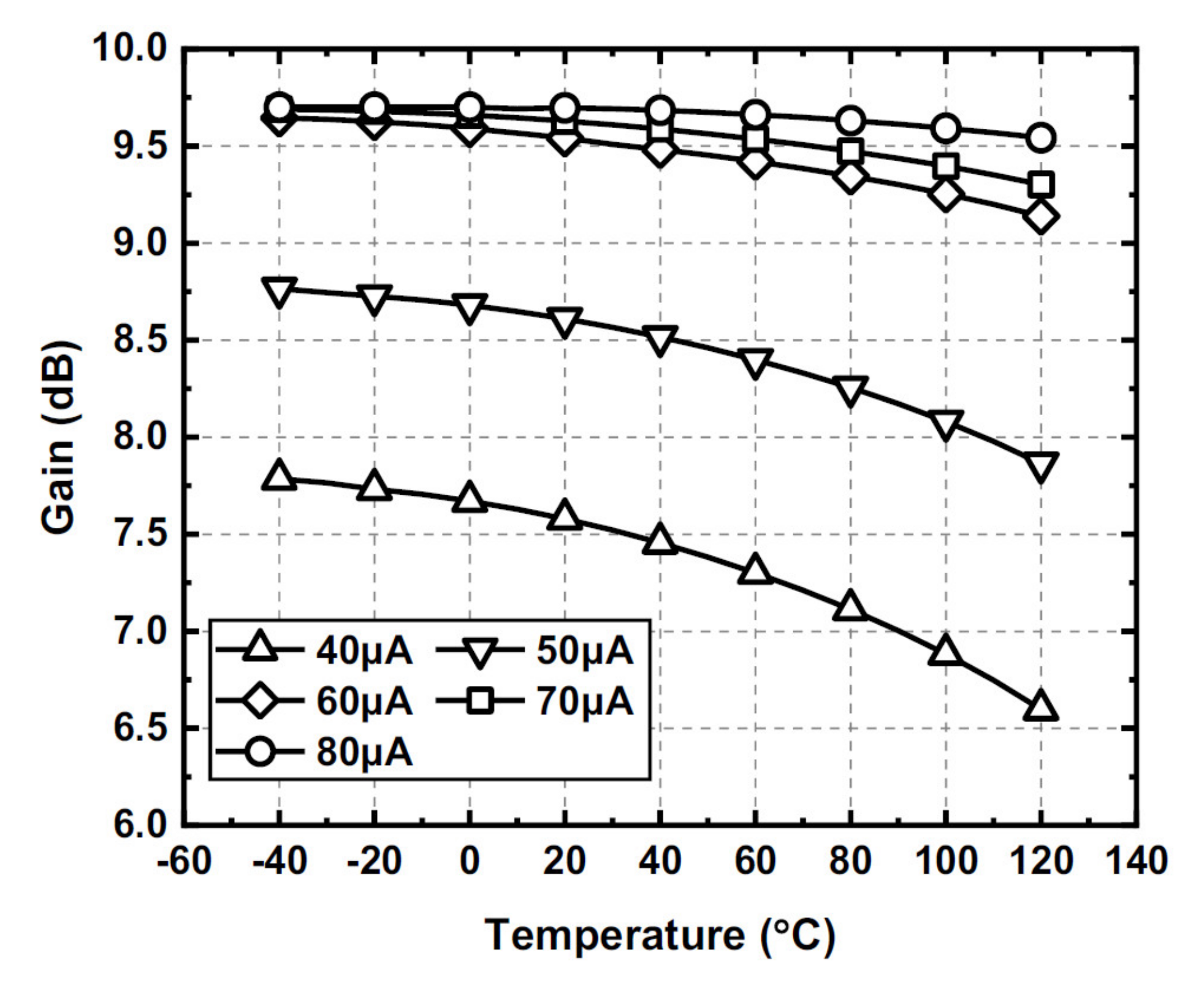 Sensors 22 01225 g010