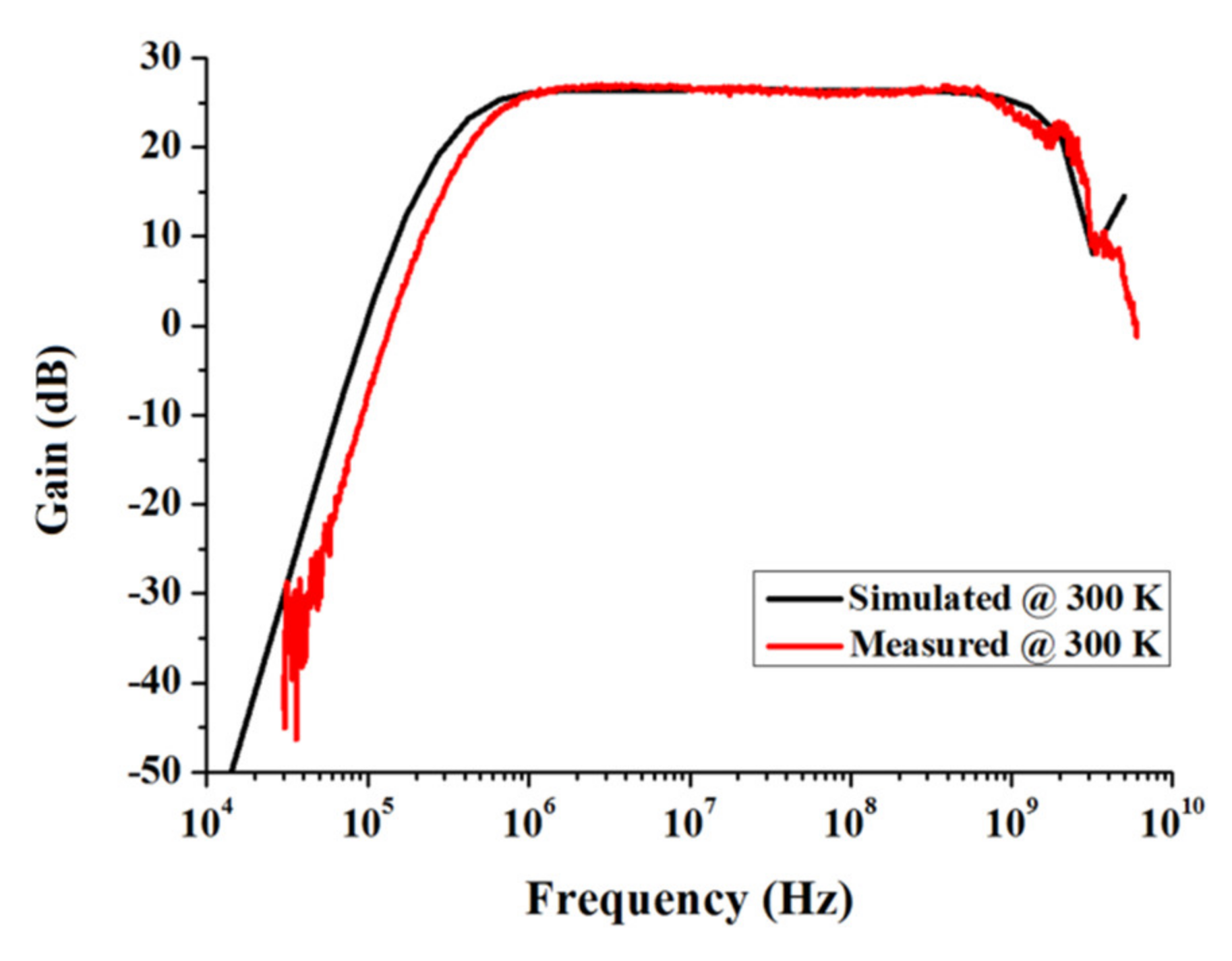 Sensors 22 01225 g012