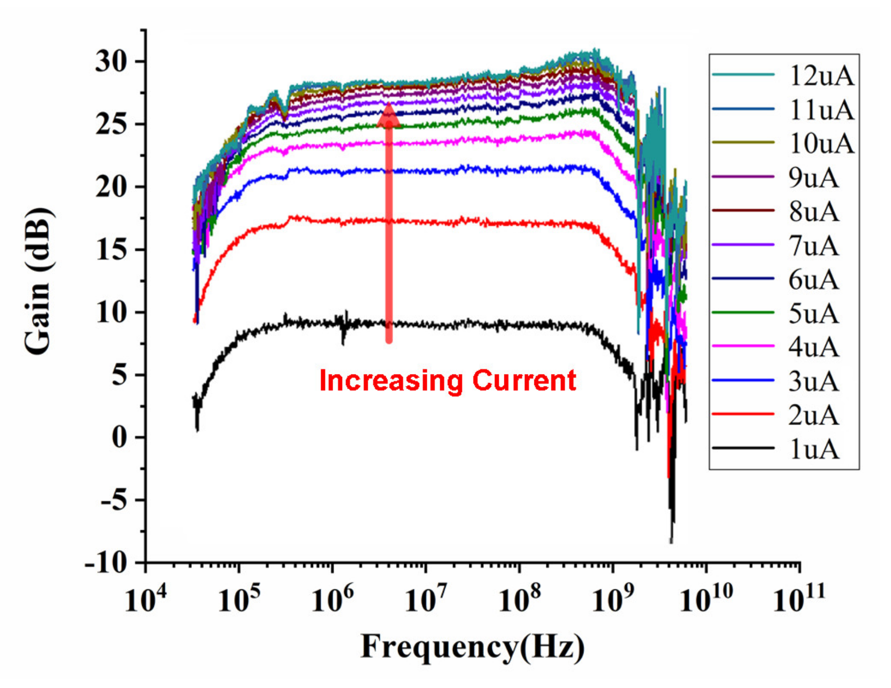 Sensors 22 01225 g014
