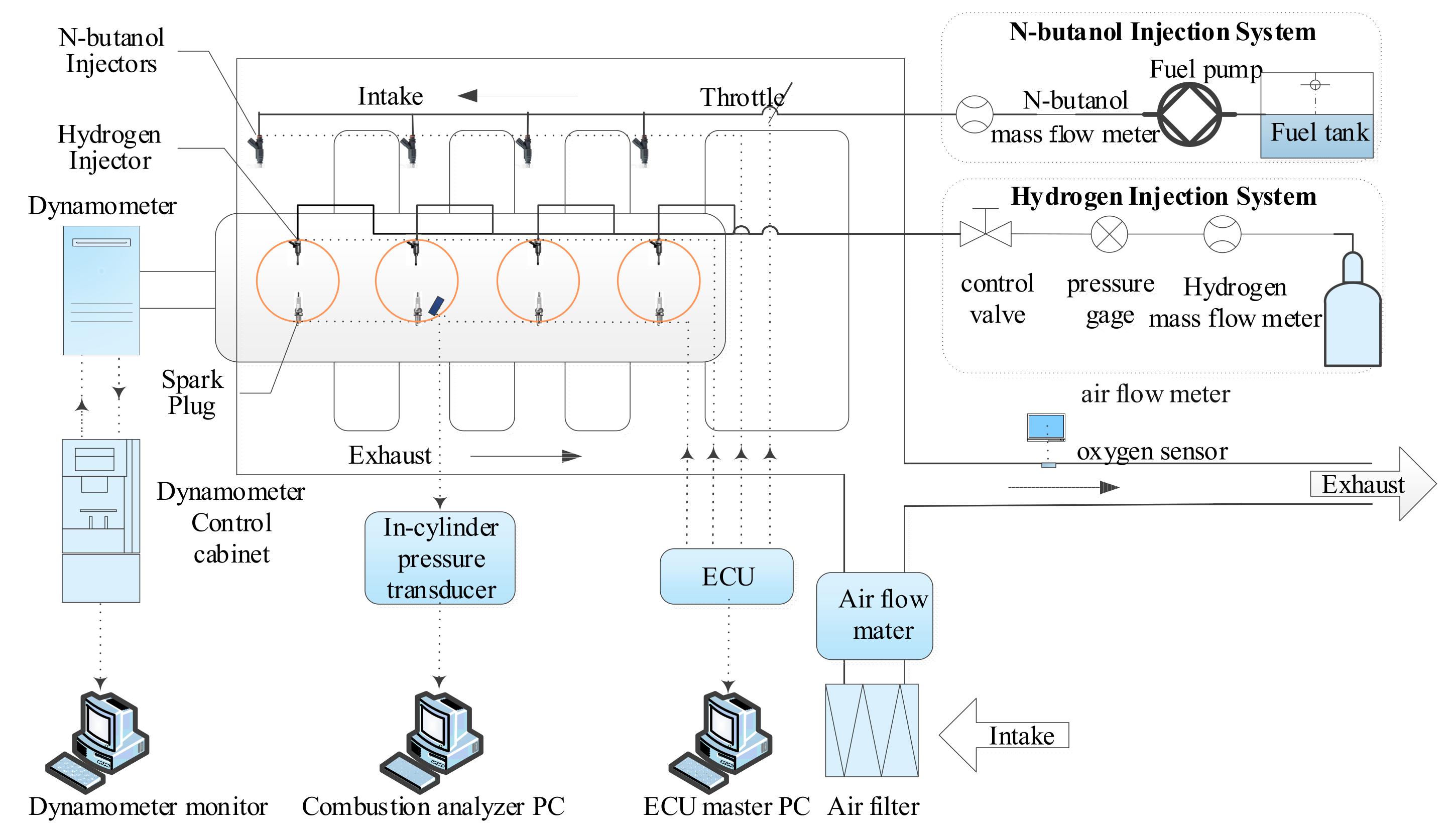 Sensors 22 01229 g001 550