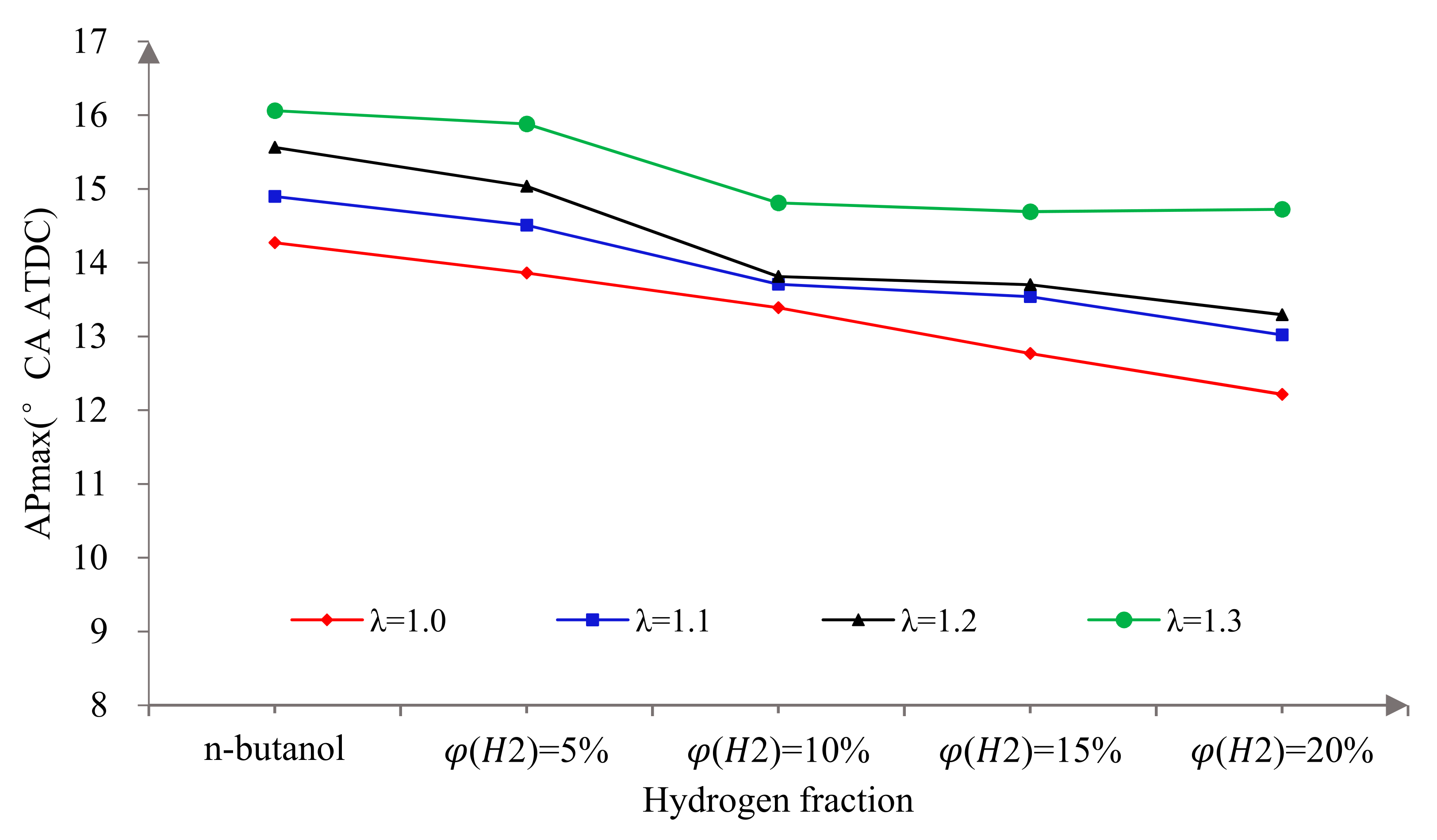 Sensors 22 01229 g005 550