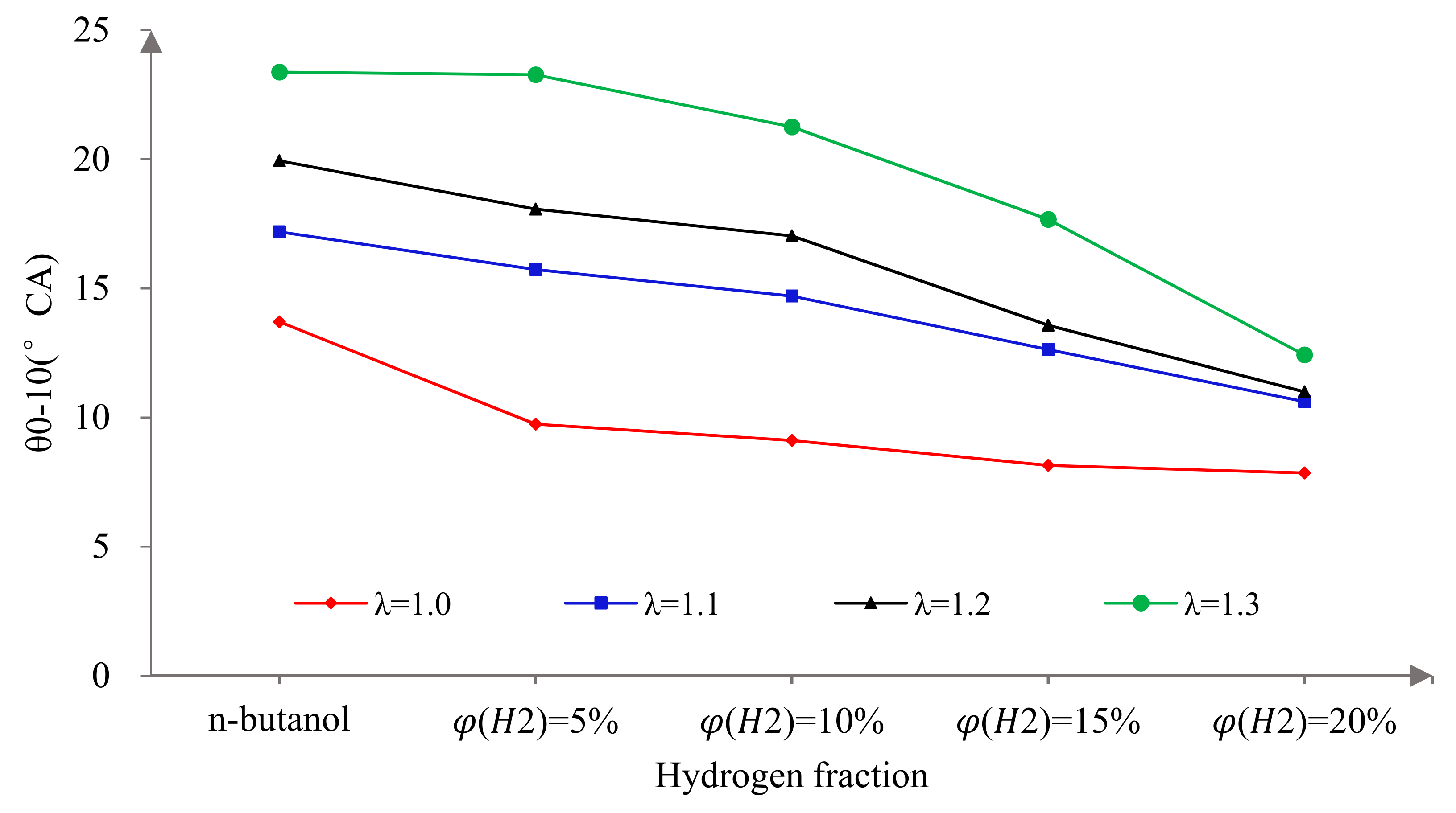 Sensors 22 01229 g006 550