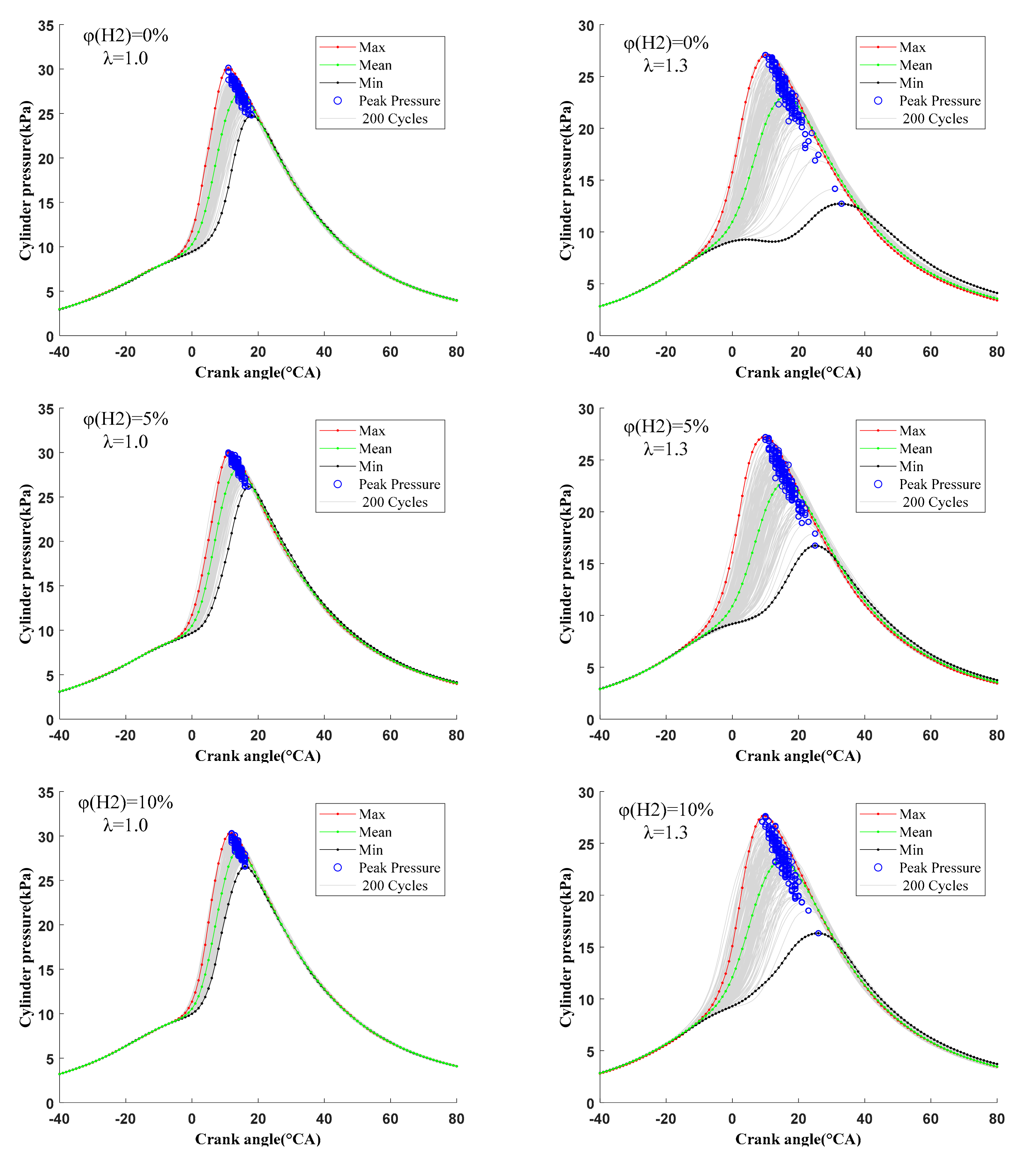 Sensors 22 01229 g008a 550