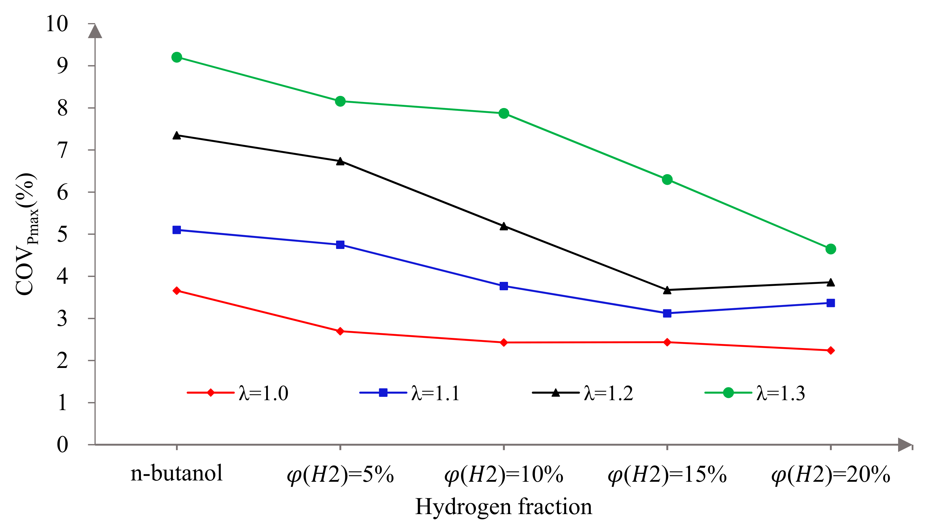 Sensors 22 01229 g009 550
