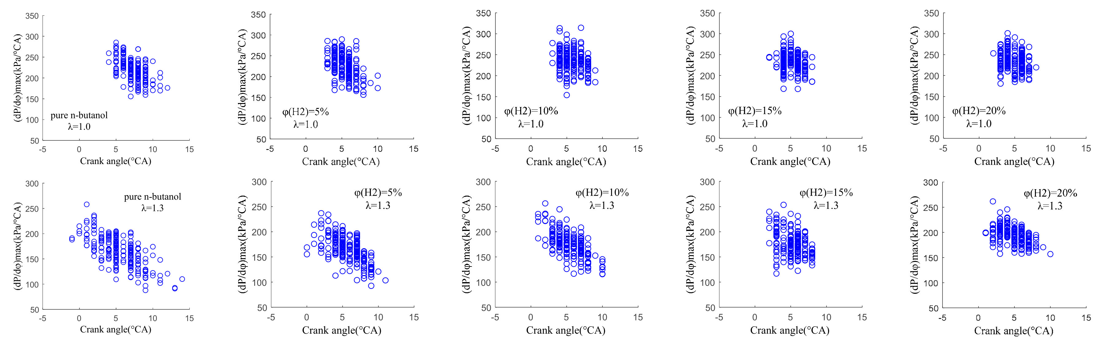 Sensors 22 01229 g011 550