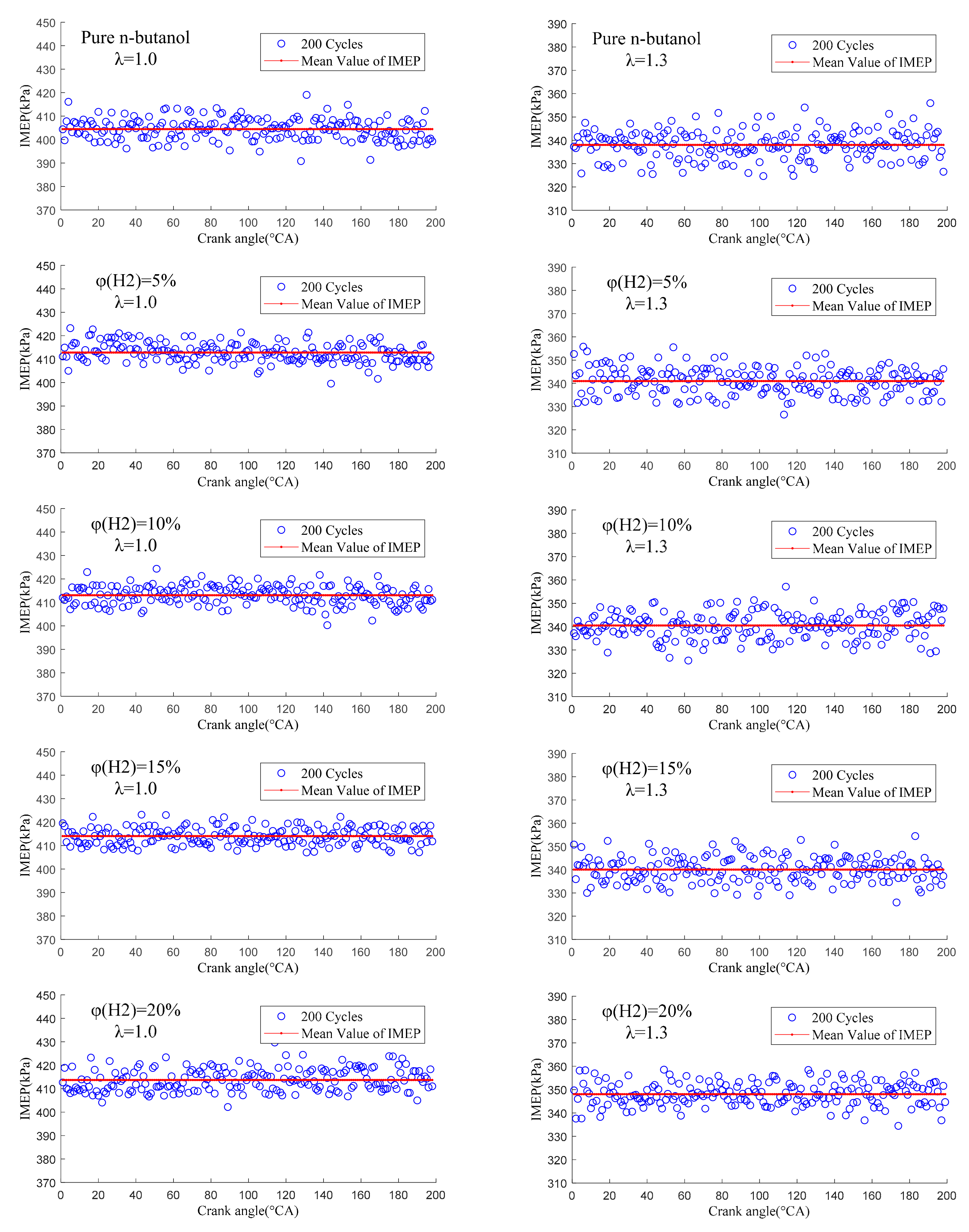 Sensors 22 01229 g012 550