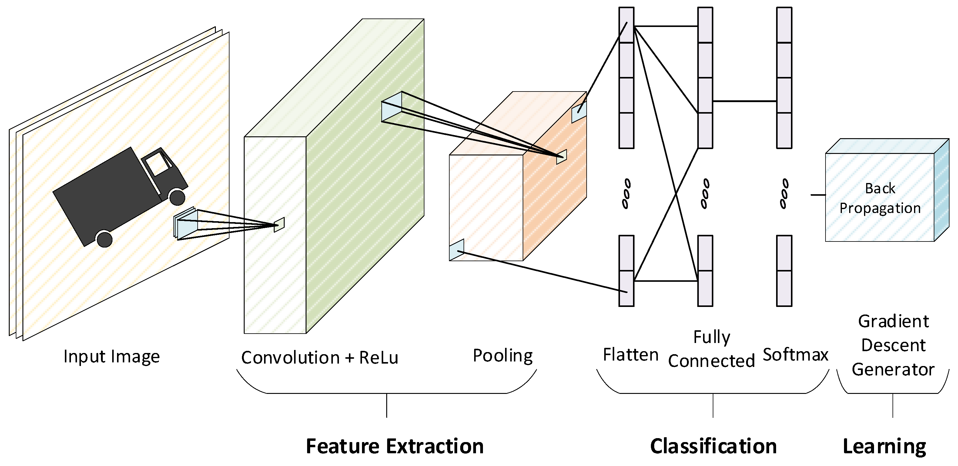Sensors 22 01230 g001 550