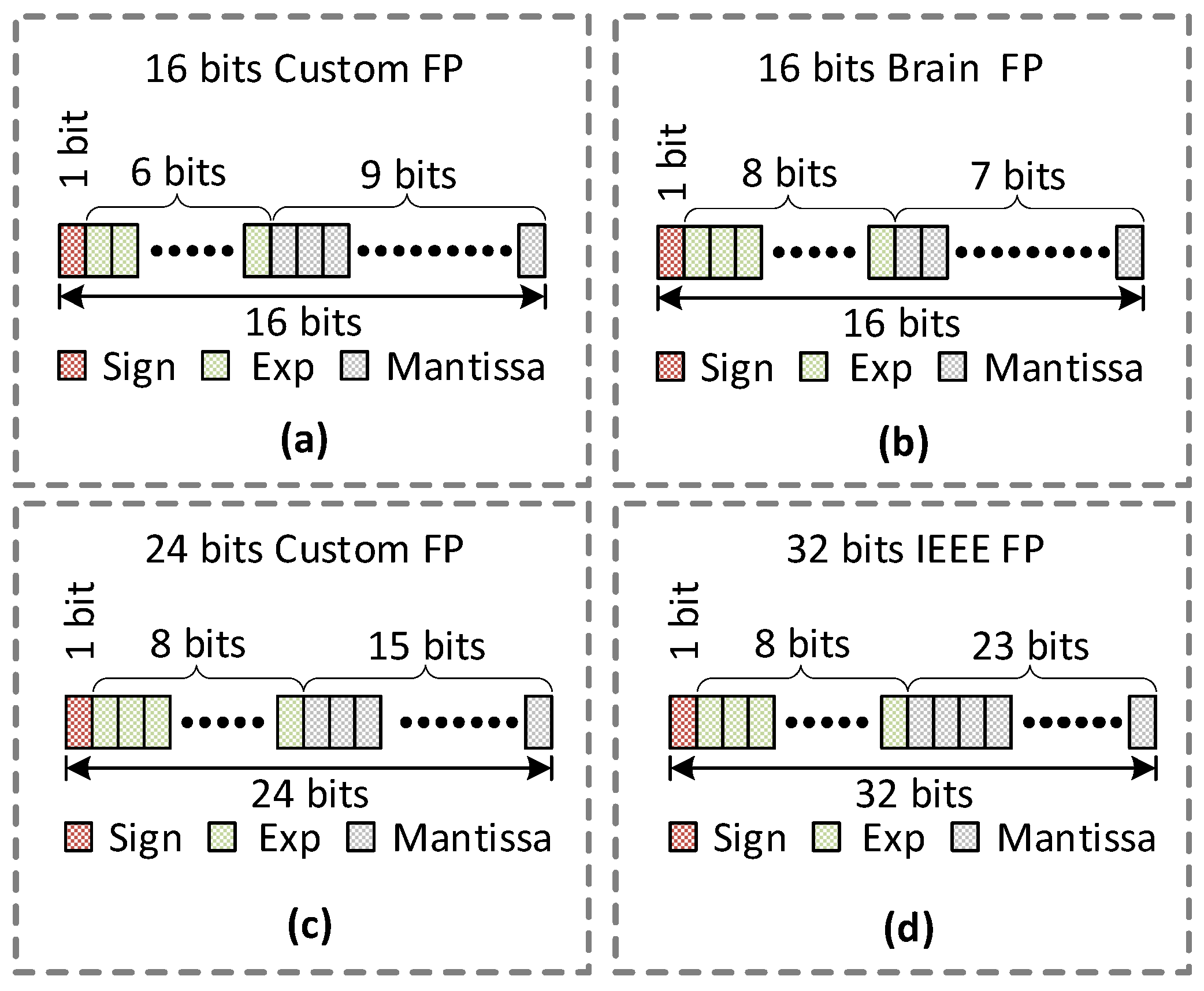 Sensors 22 01230 g004 550