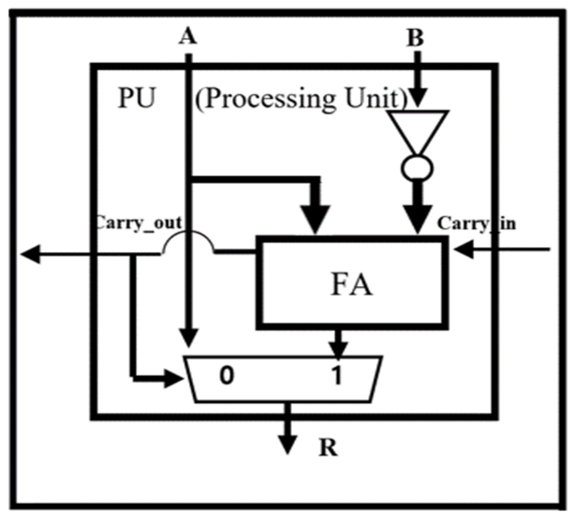 Sensors 22 01230 g006 550