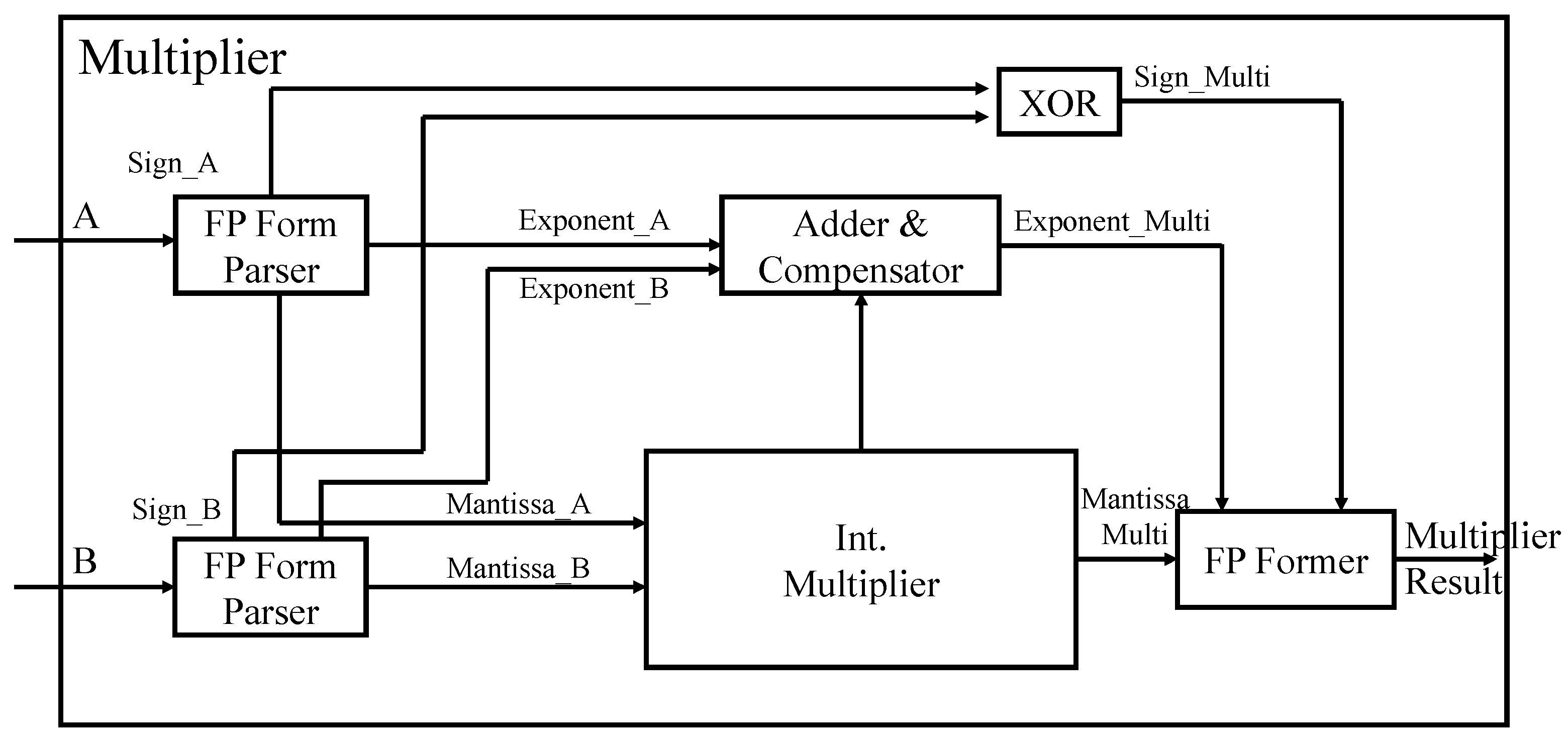 Sensors 22 01230 g008 550