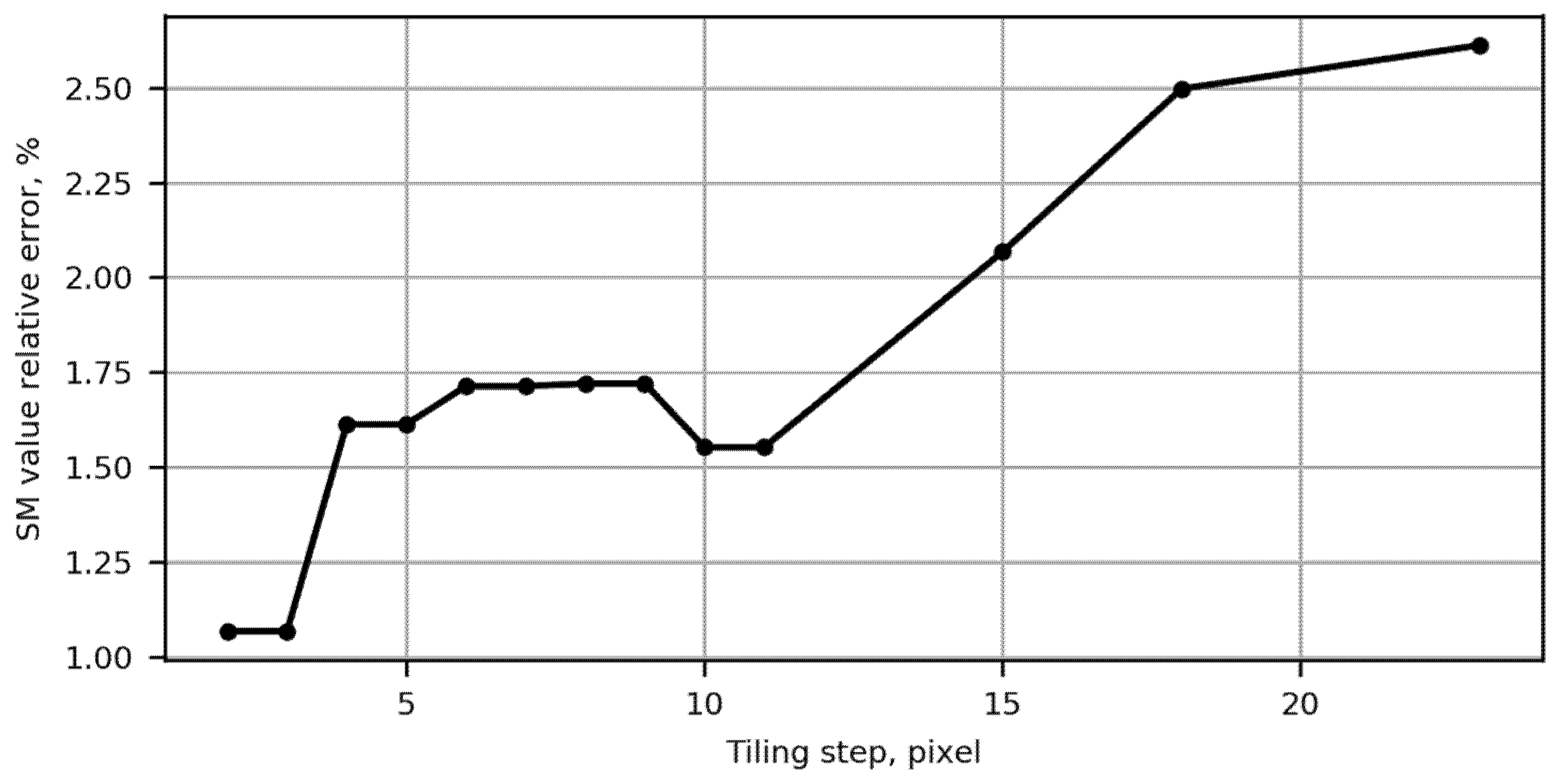 Sensors 22 01231 g004 550