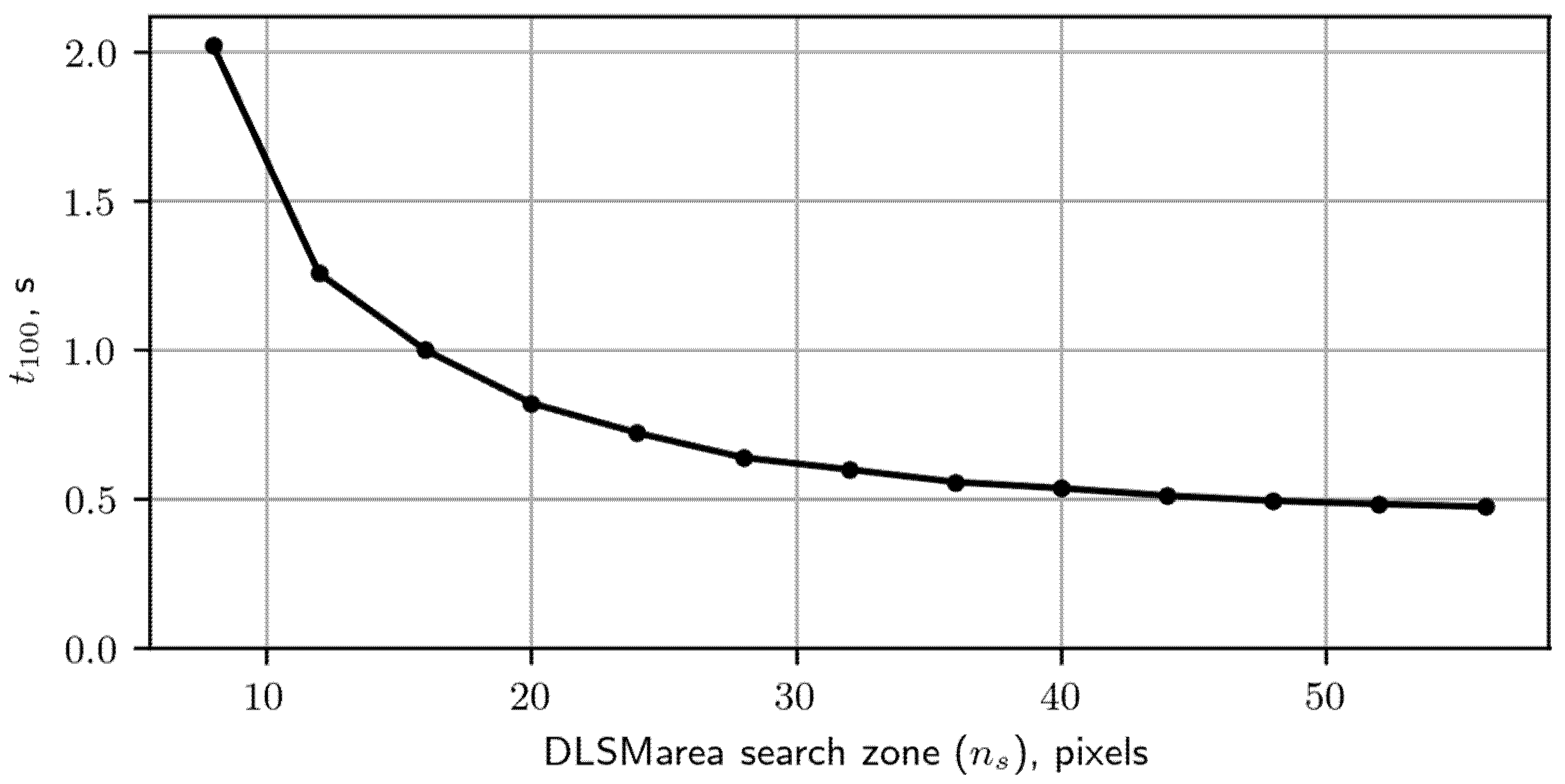 Sensors 22 01231 g005 550