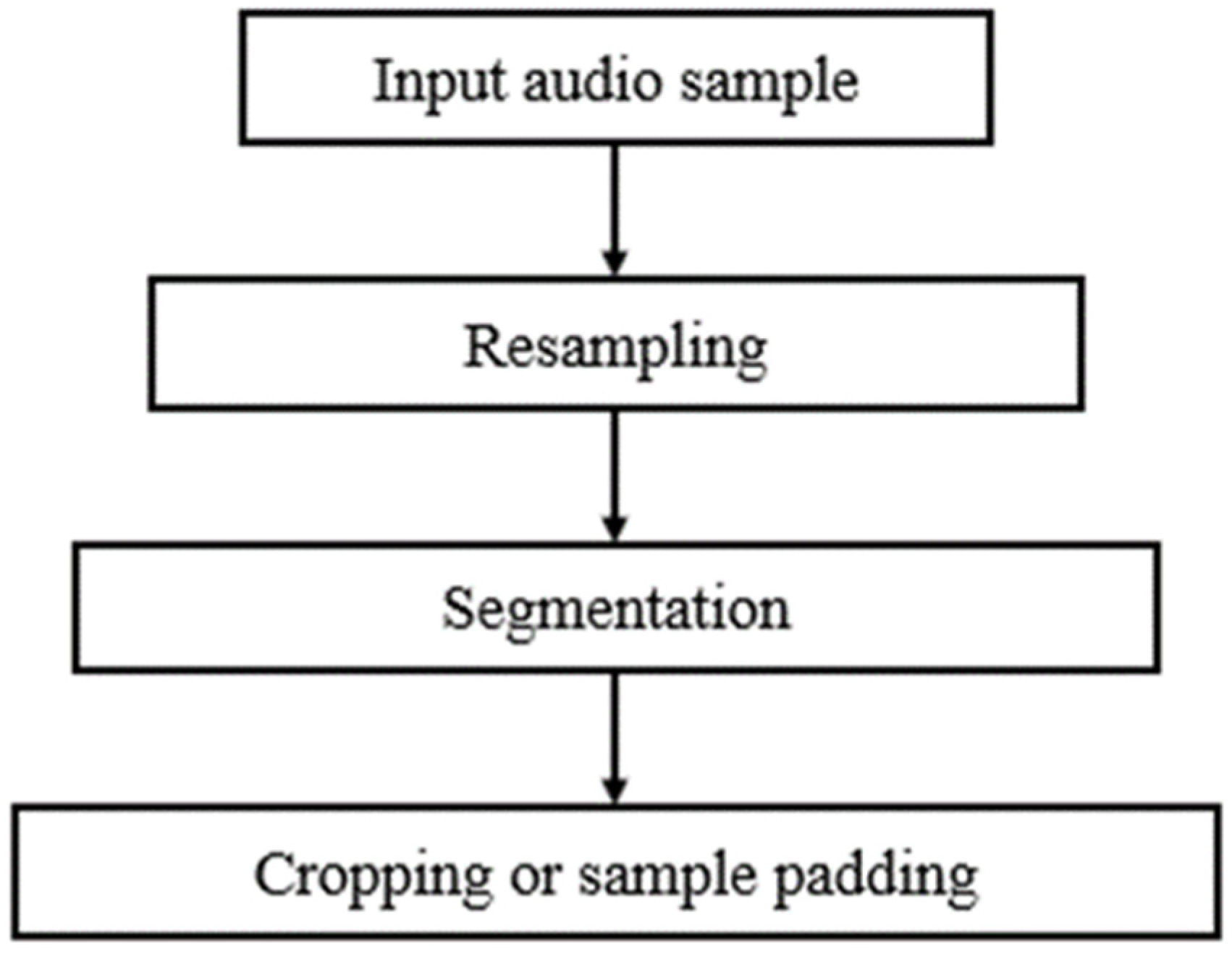 Sensors 22 01232 g001